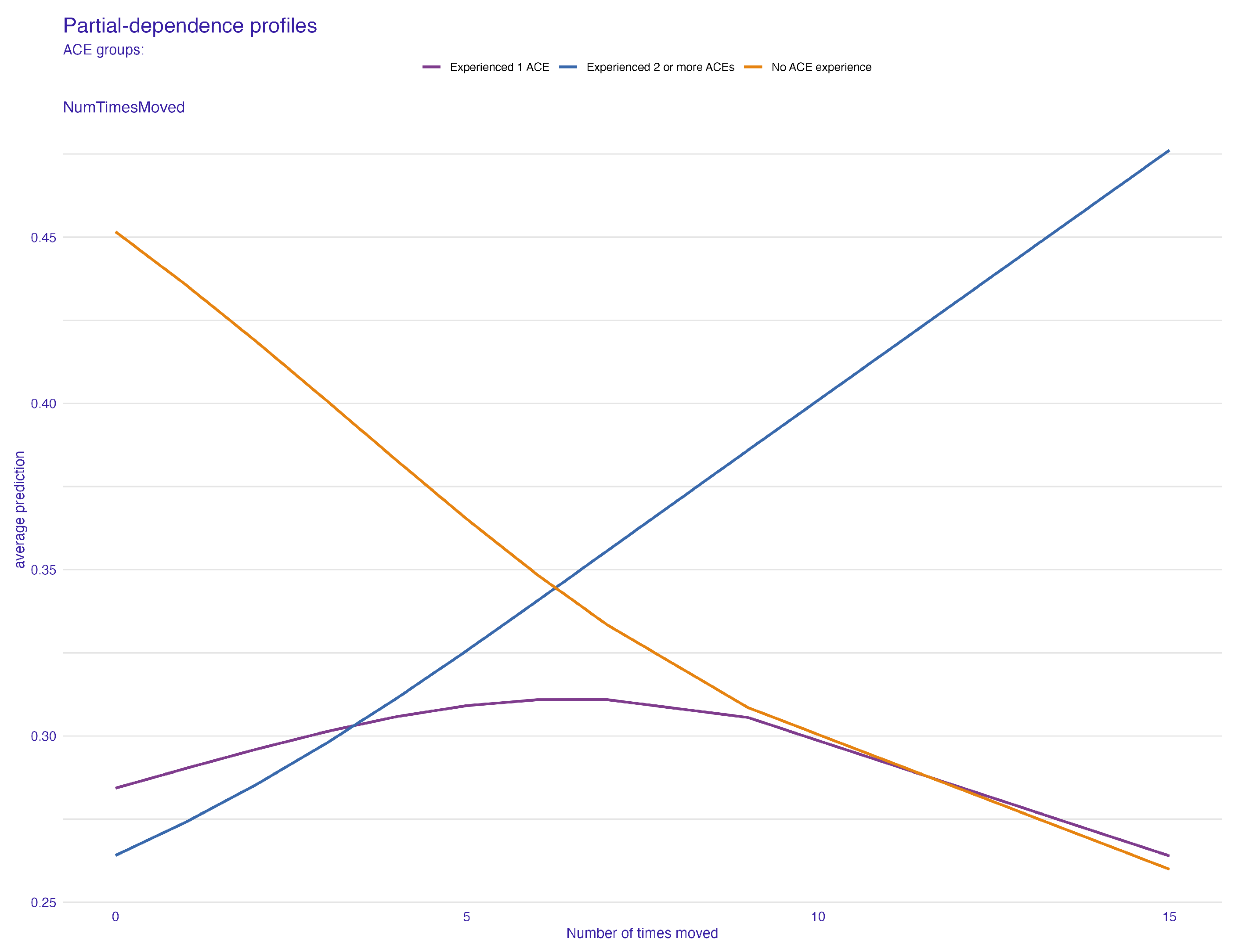 Behavsci 14 00487 g006
