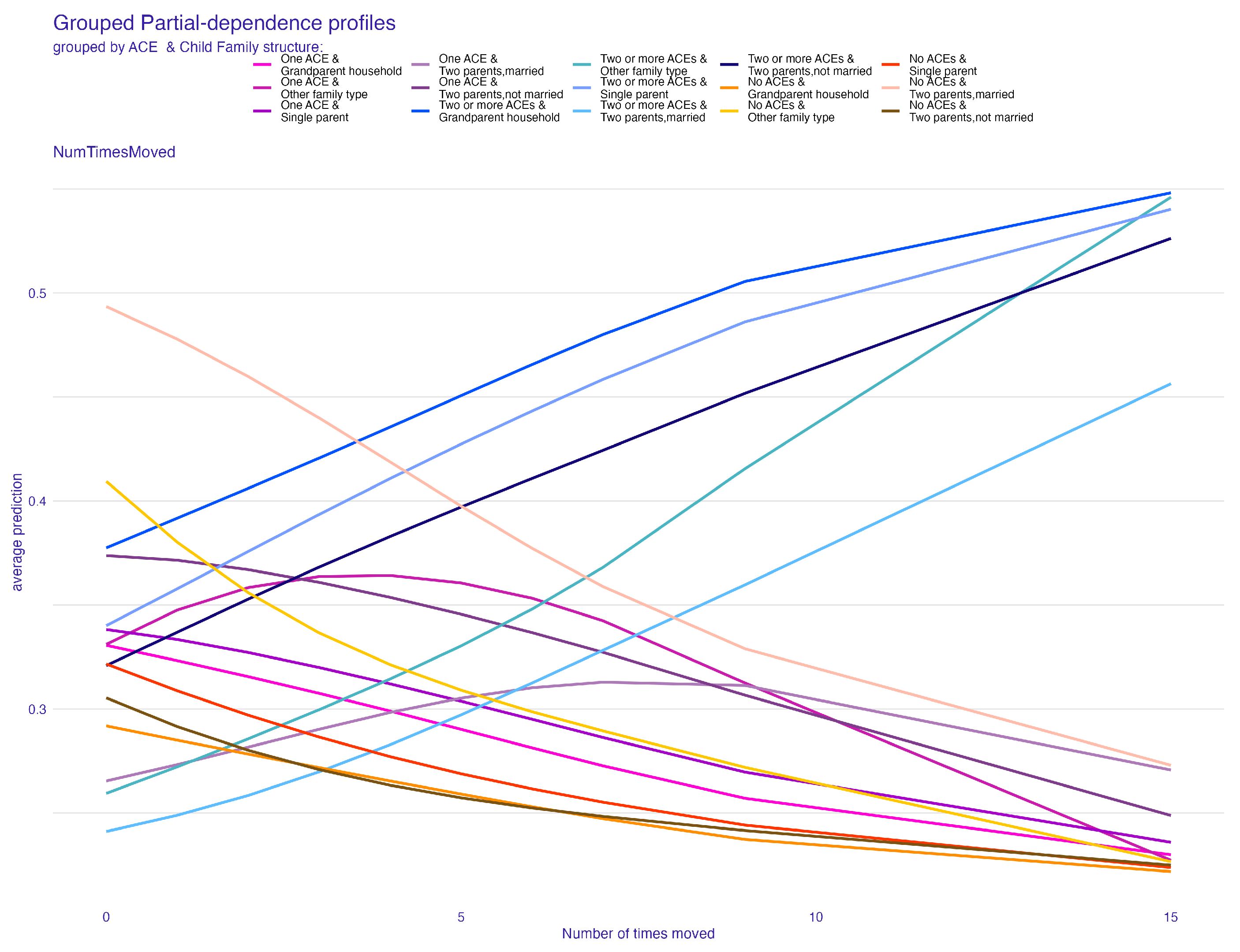 Behavsci 14 00487 g007