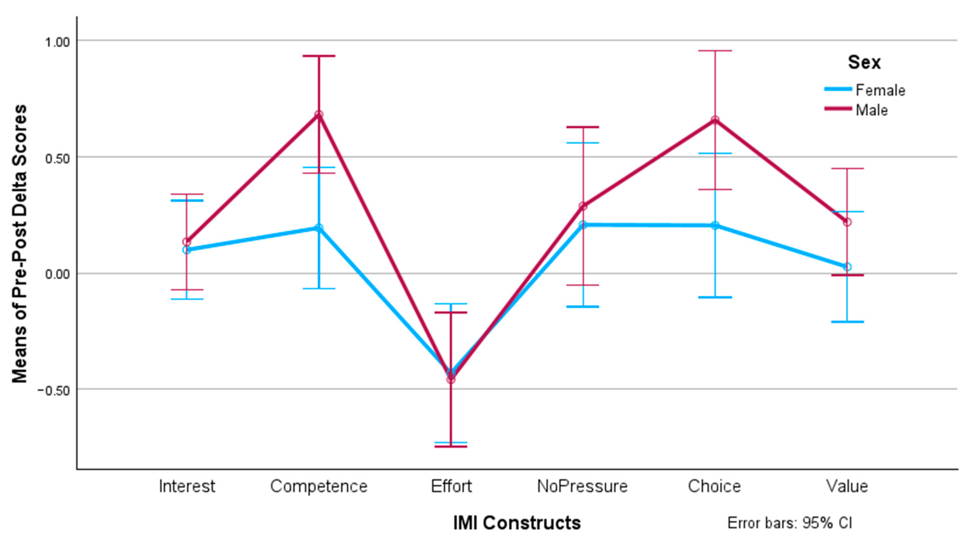 Behavsci 14 00488 g003