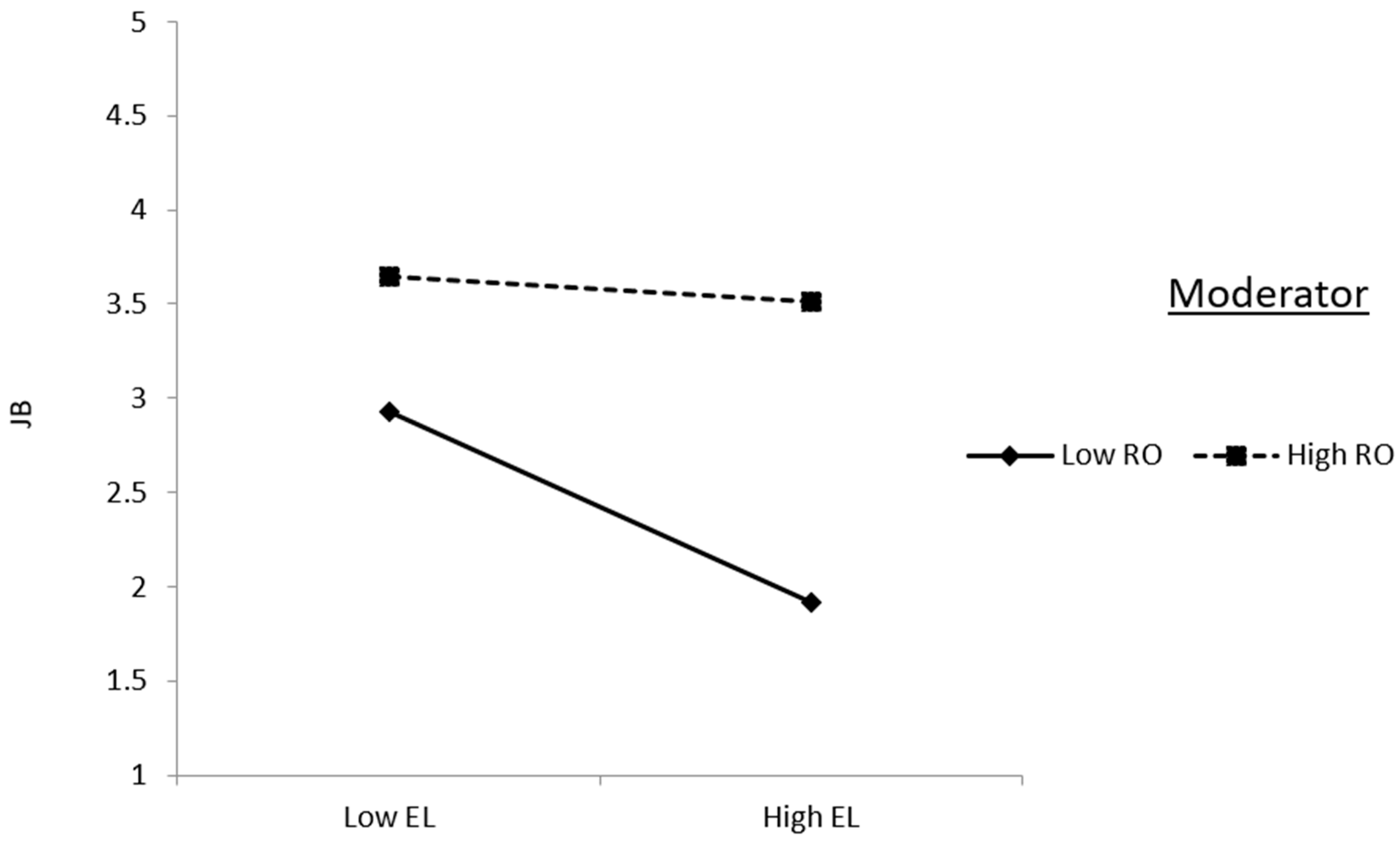 Behavsci 14 00490 g003