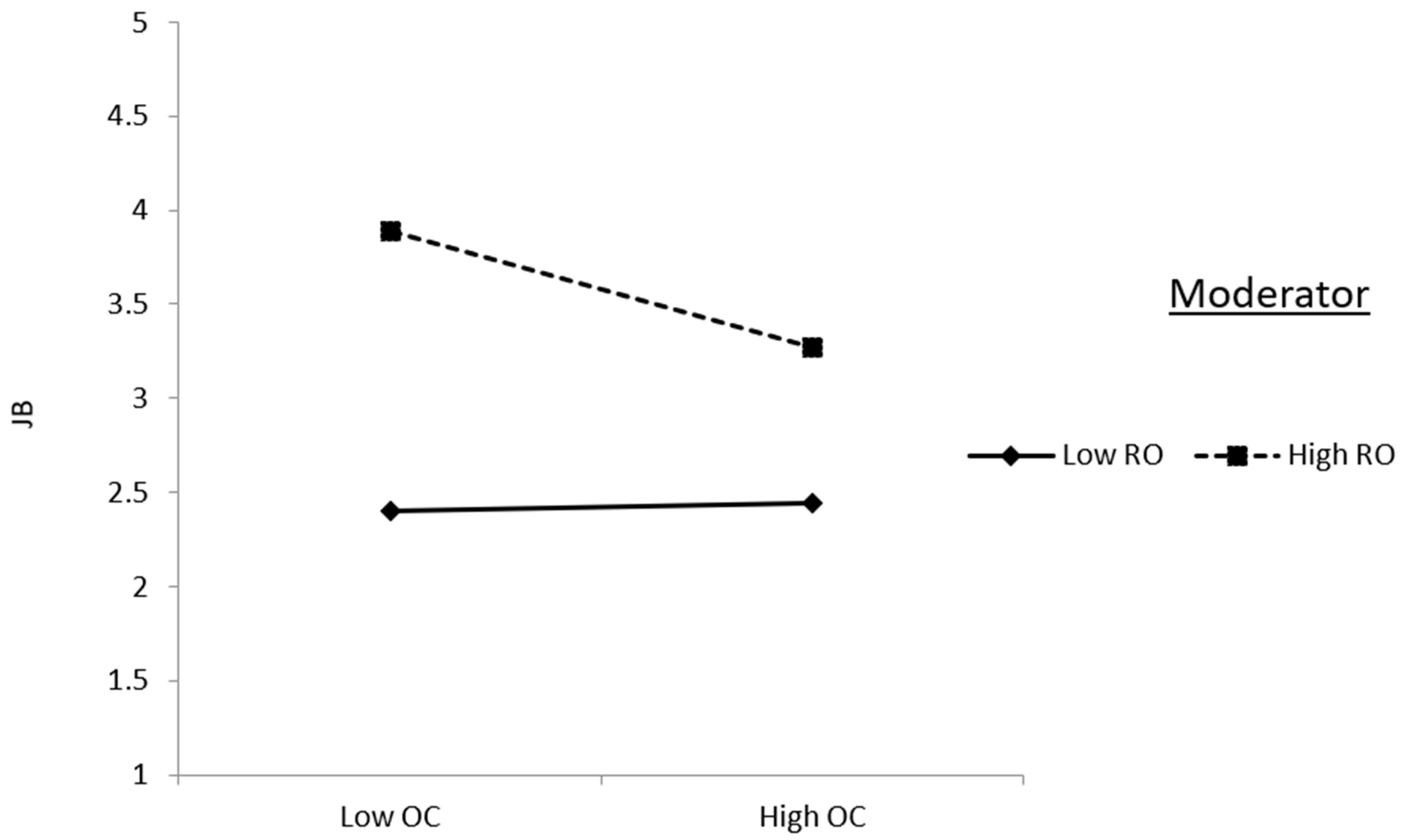 Behavsci 14 00490 g004