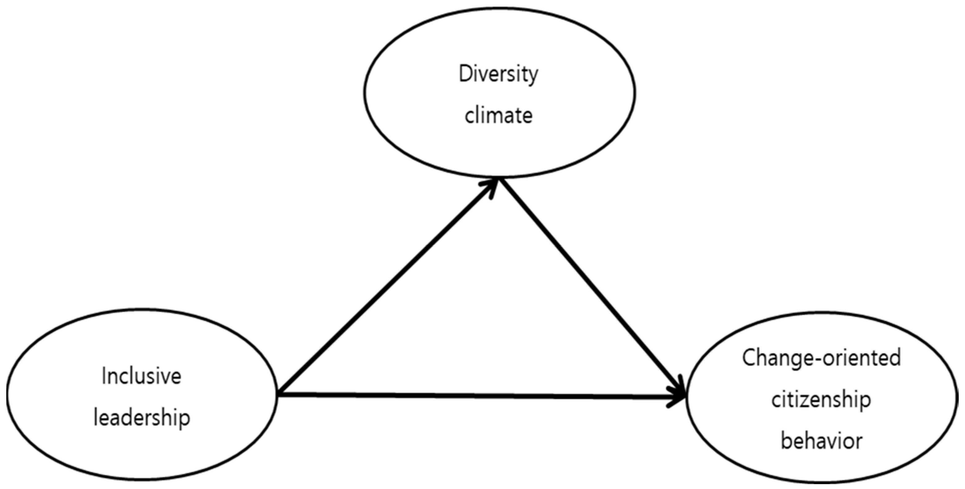 Behavsci 14 00491 g001