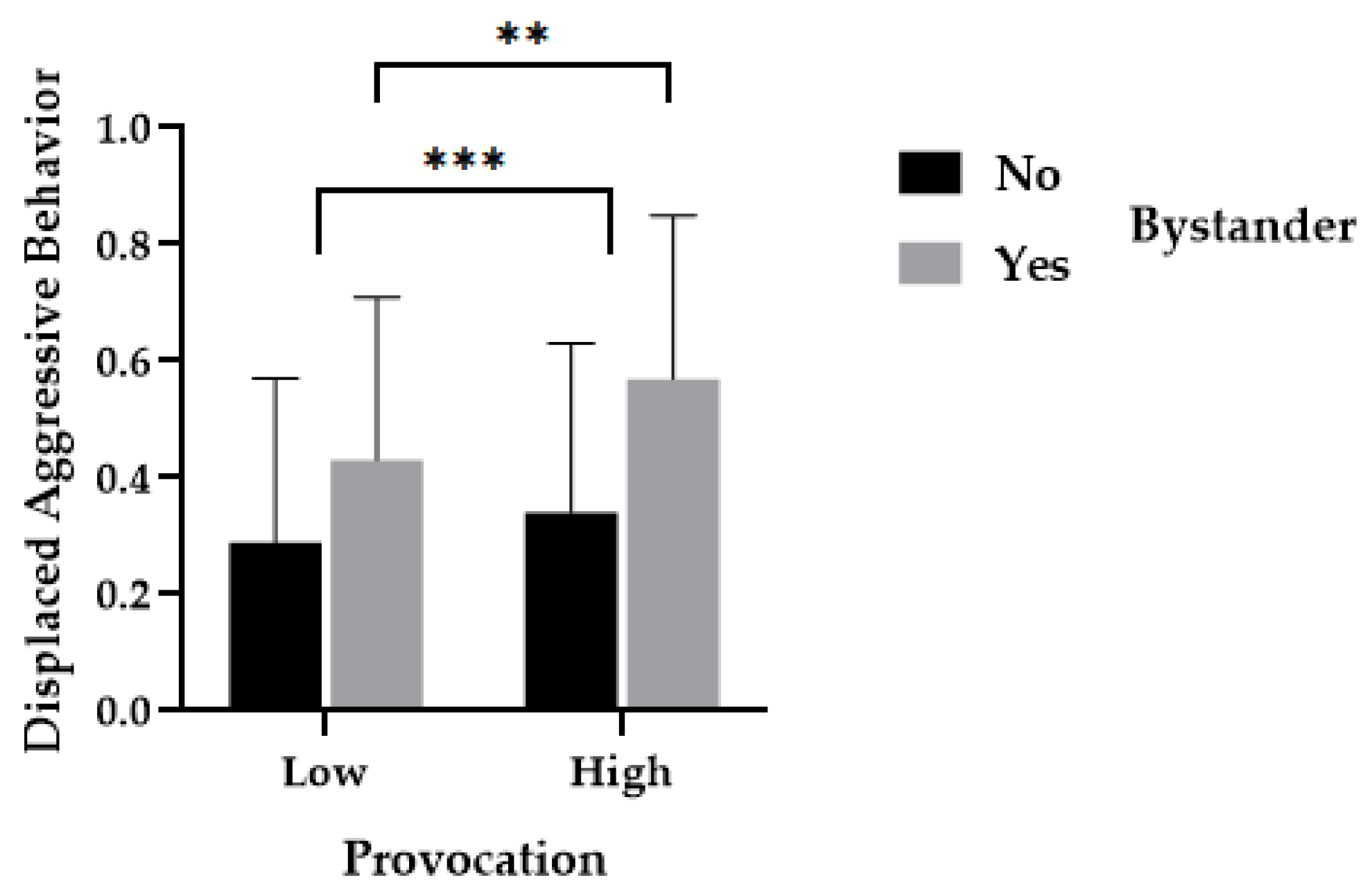 Behavsci 14 00496 g003