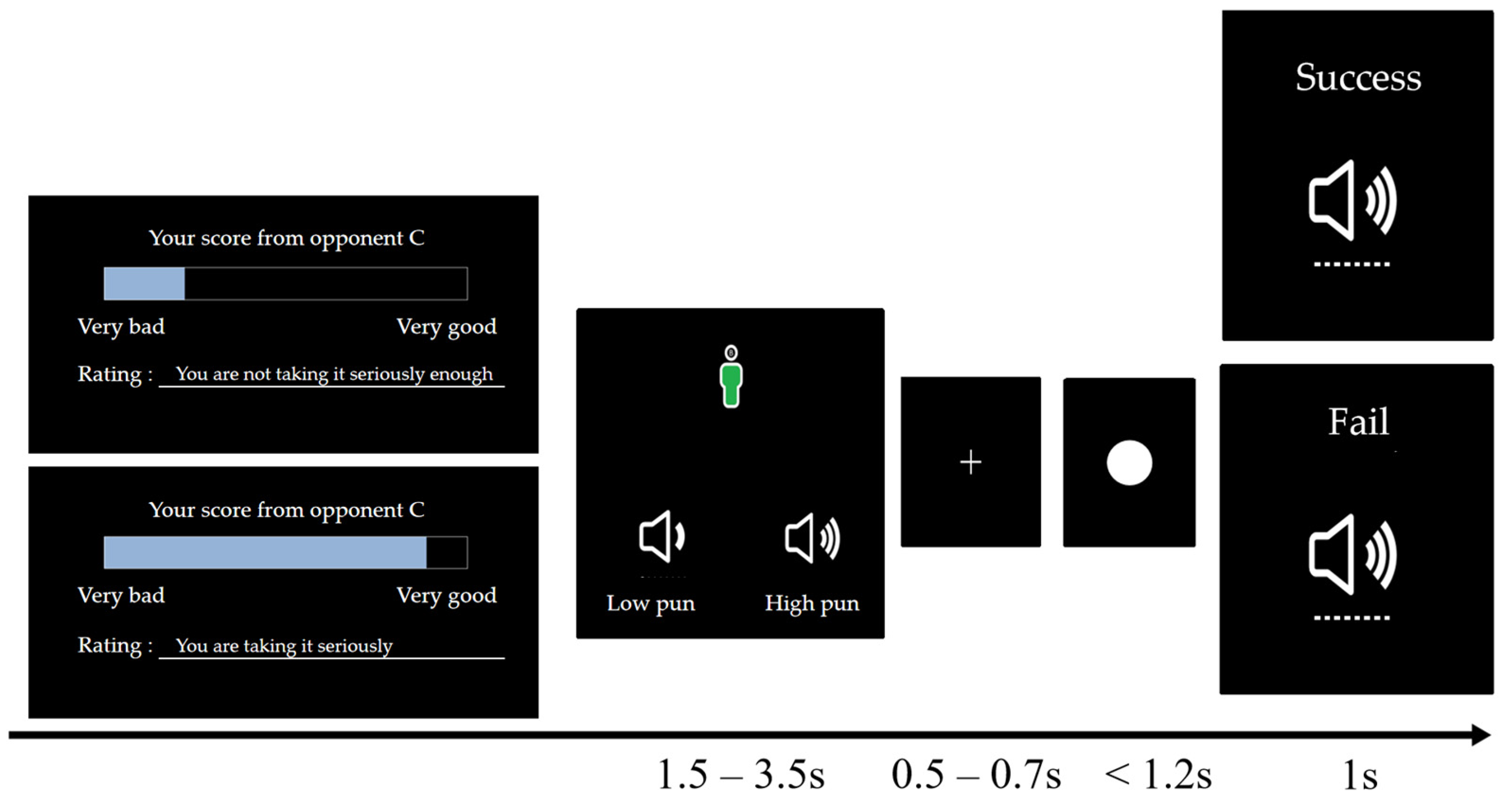 Behavsci 14 00496 g004