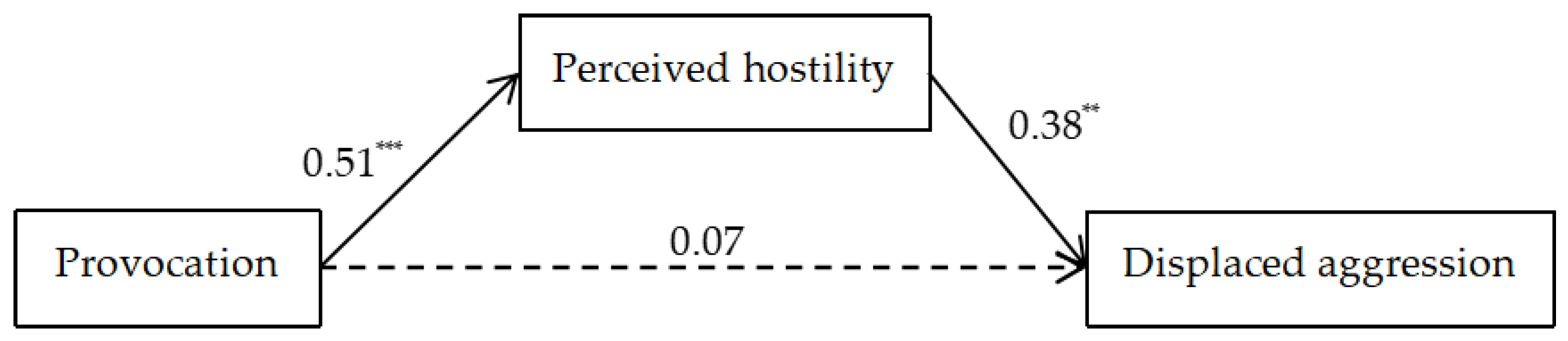 Behavsci 14 00500 g003