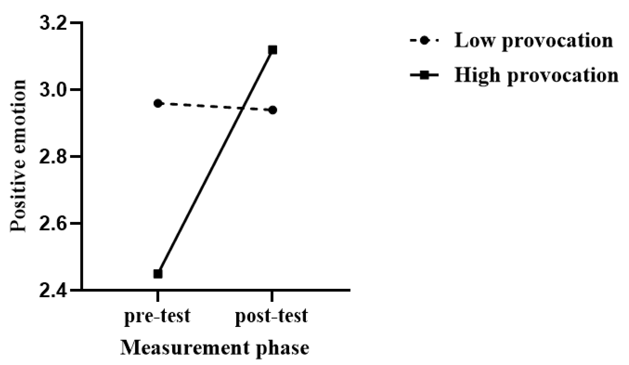 Behavsci 14 00500 g004