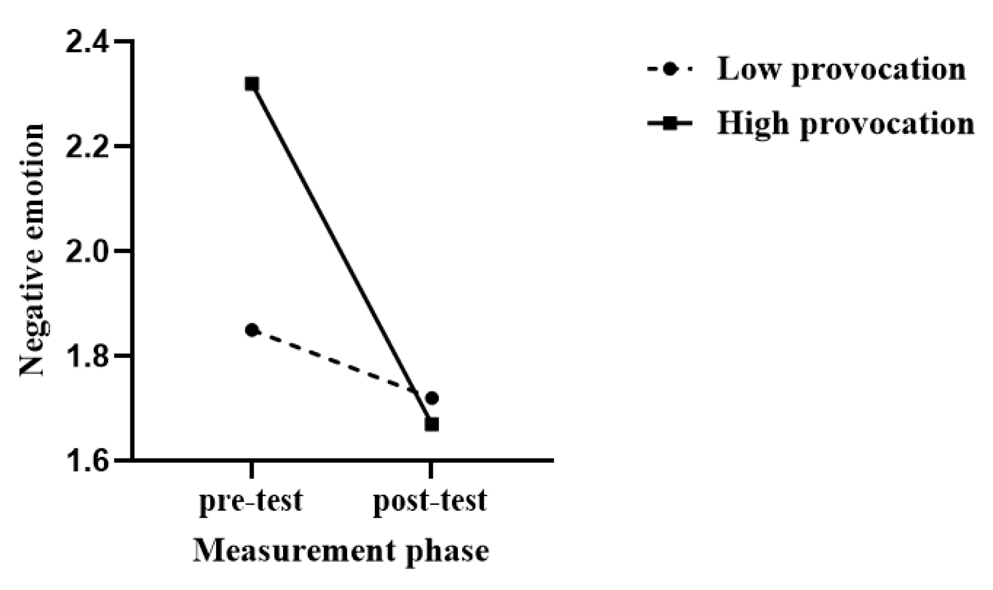 Behavsci 14 00500 g005
