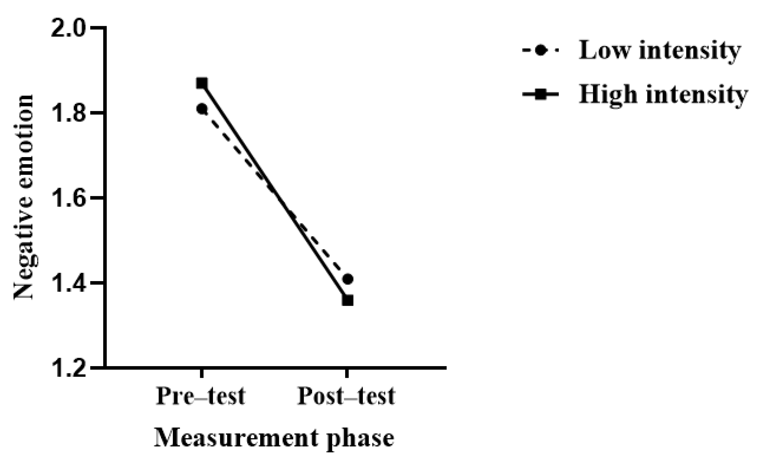 Behavsci 14 00500 g007