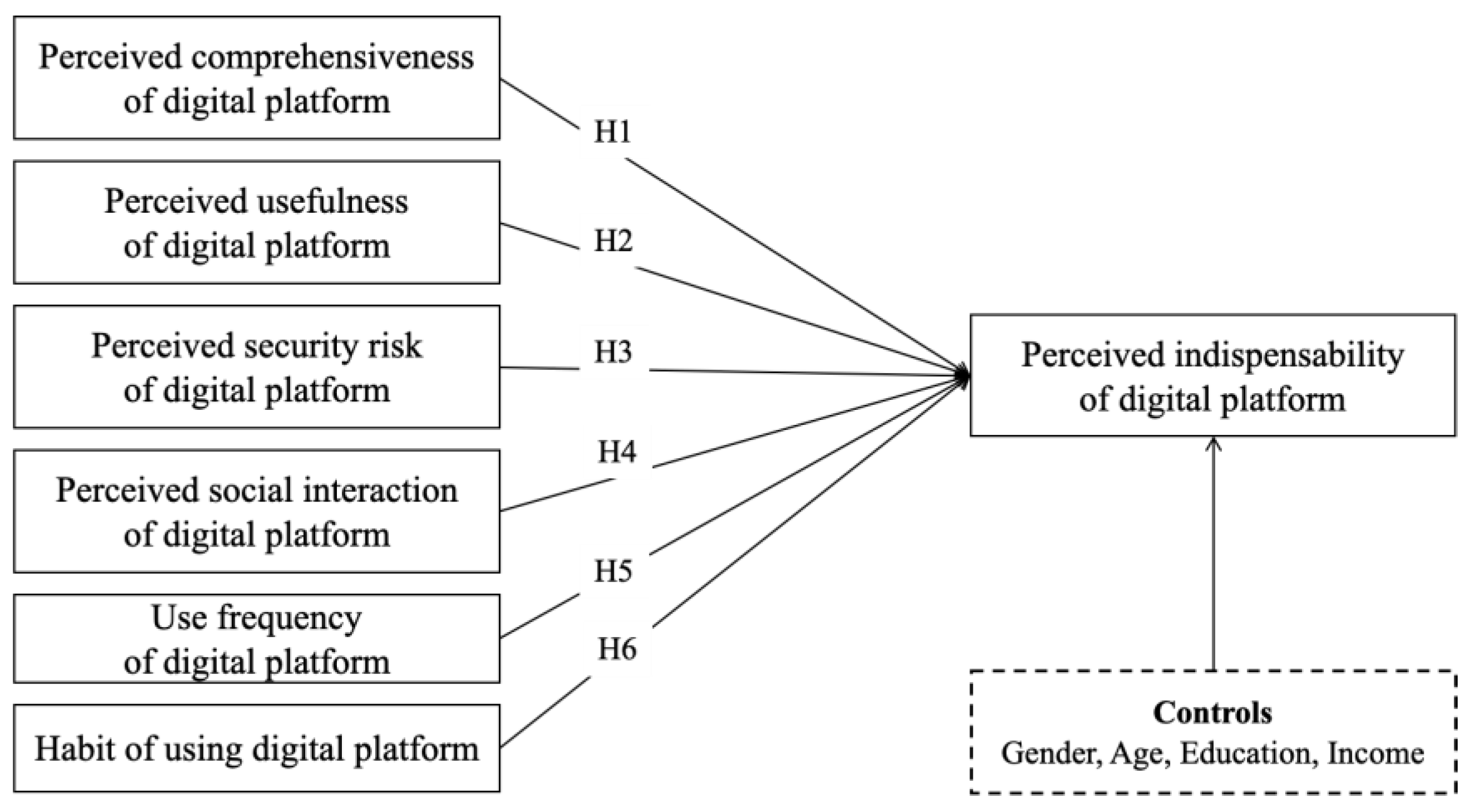 Behavsci 14 00502 g001