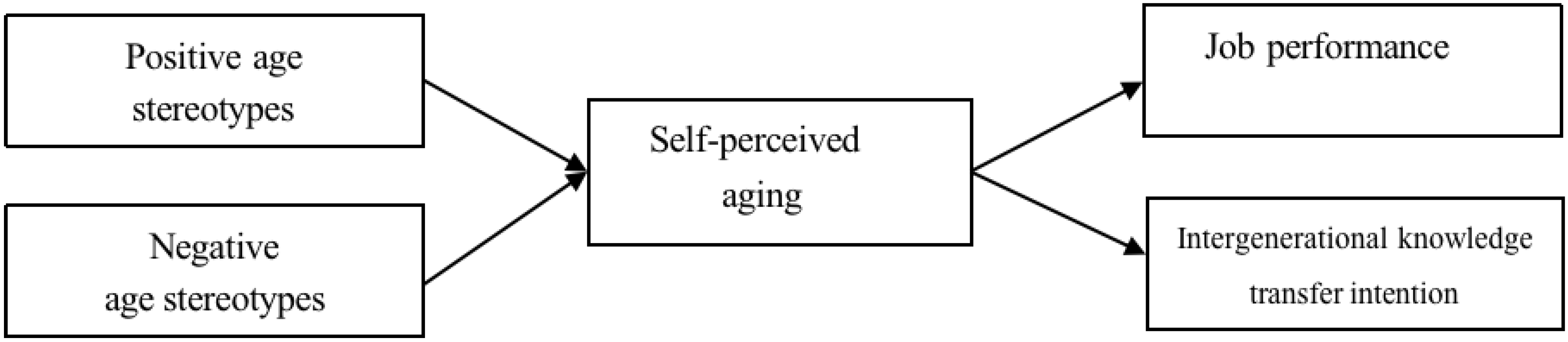 Behavsci 14 00503 g001