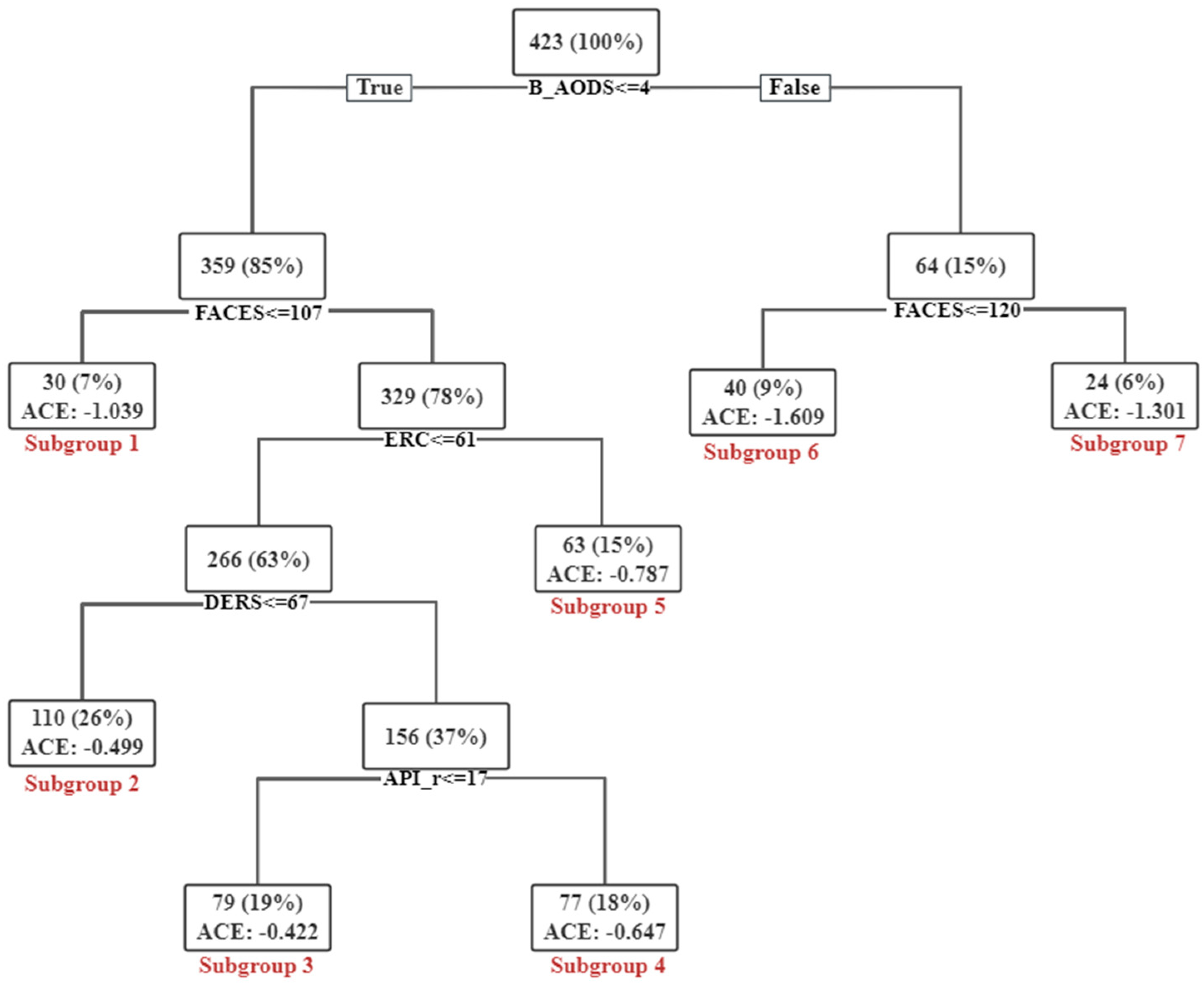 Behavsci 14 00504 g005