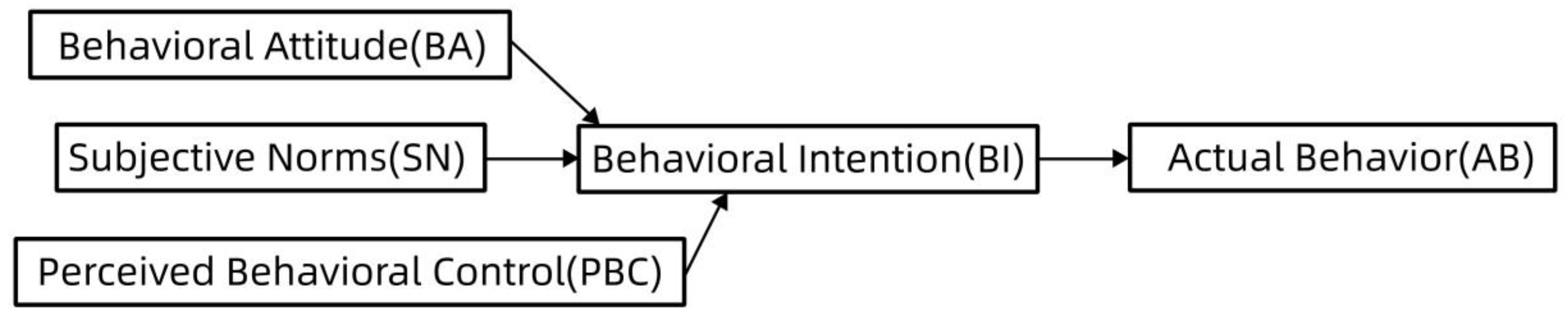 Behavsci 14 00510 g002