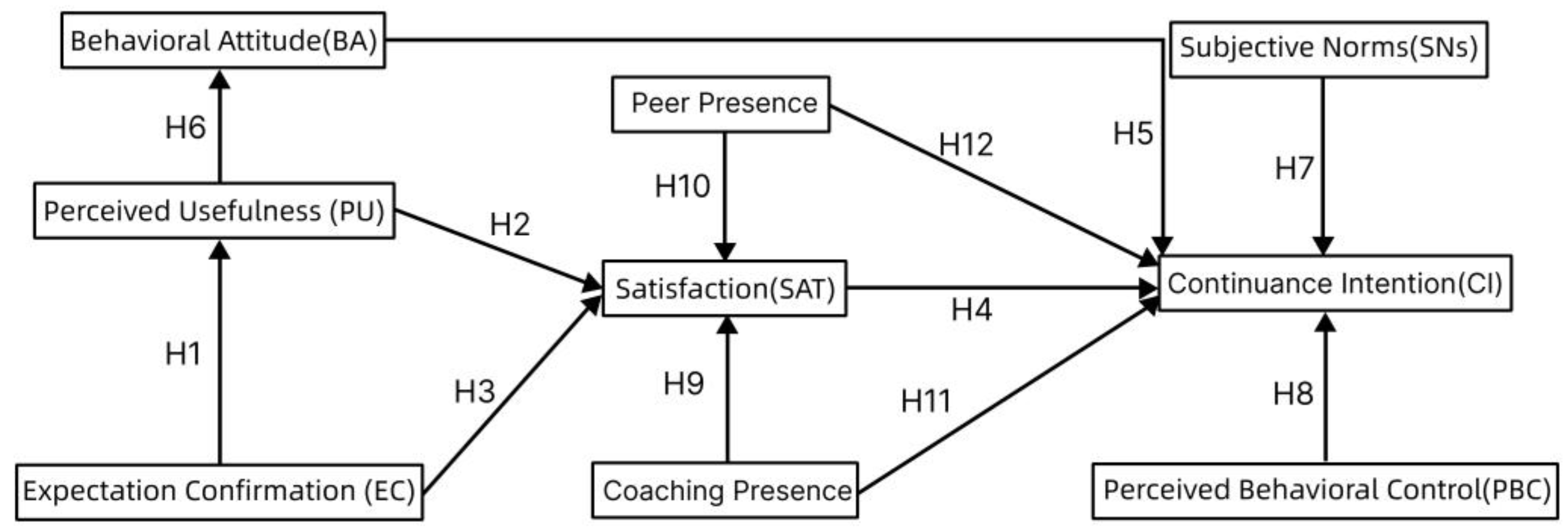 Behavsci 14 00510 g003