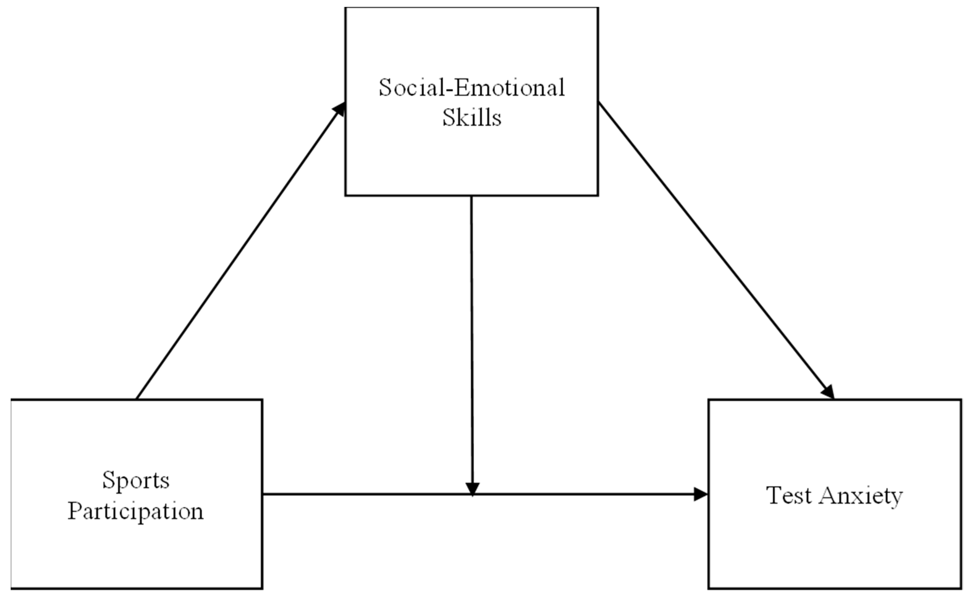 Behavsci 14 00512 g001