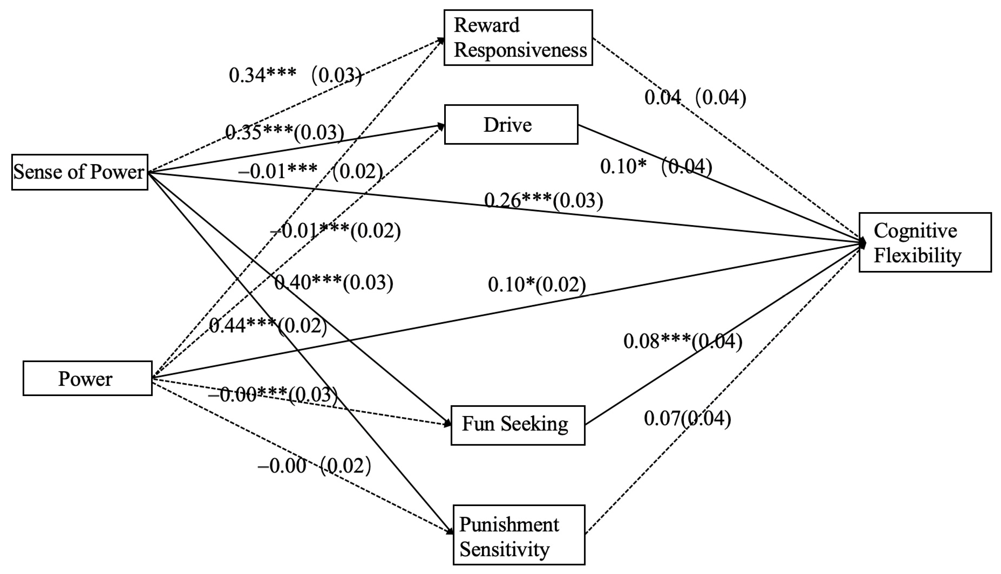 Behavsci 14 00513 g001