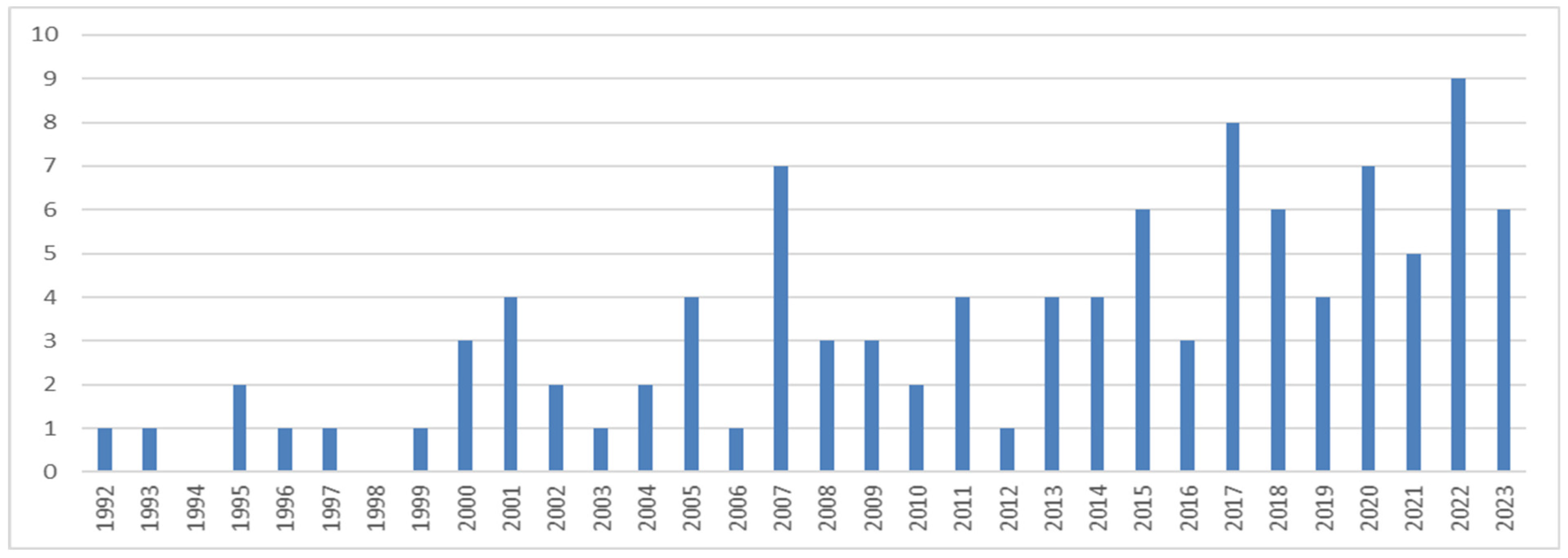 Behavsci 14 00514 g002 Behavsci 14 00514 g002