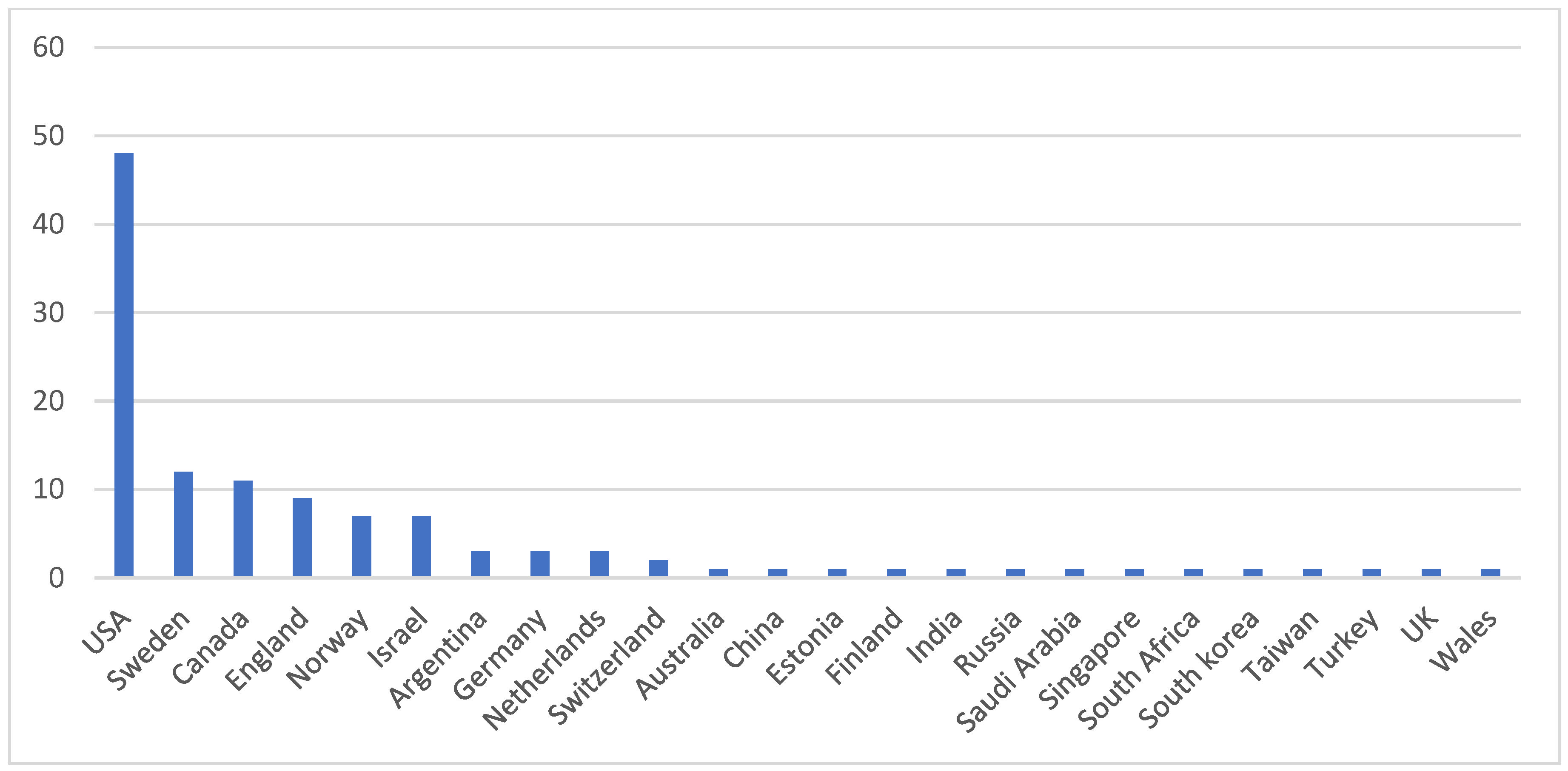 Behavsci 14 00514 g003 Behavsci 14 00514 g003