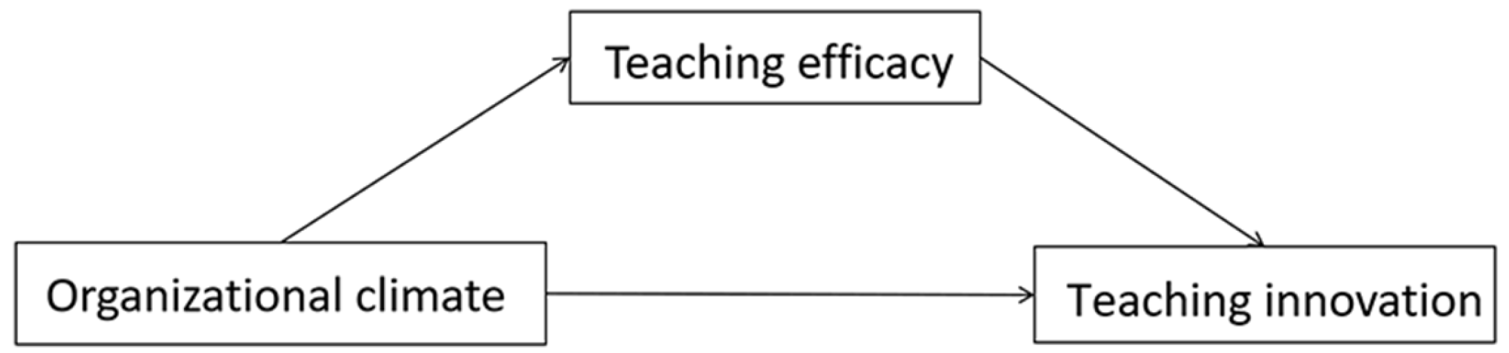 Behavsci 14 00516 g001