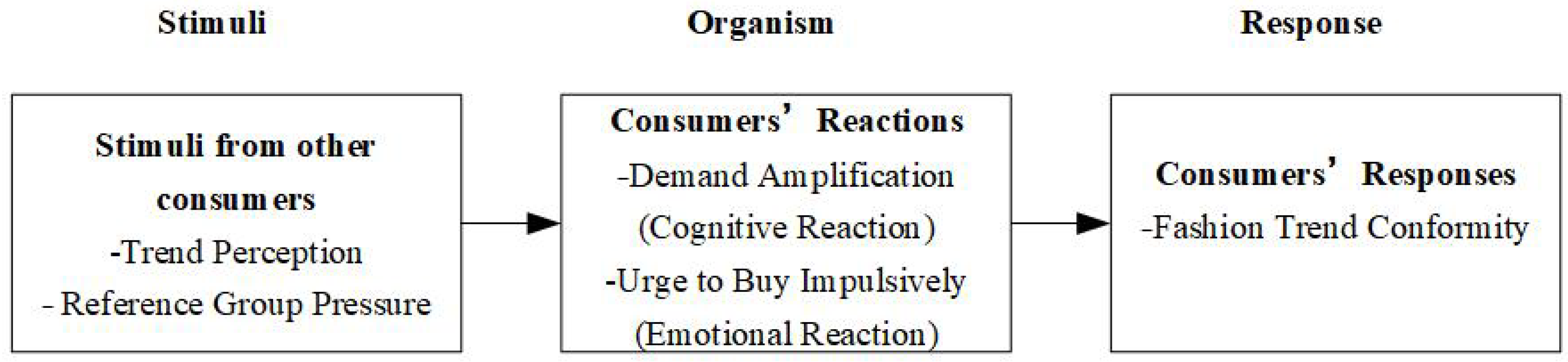 Behavsci 14 00521 g001