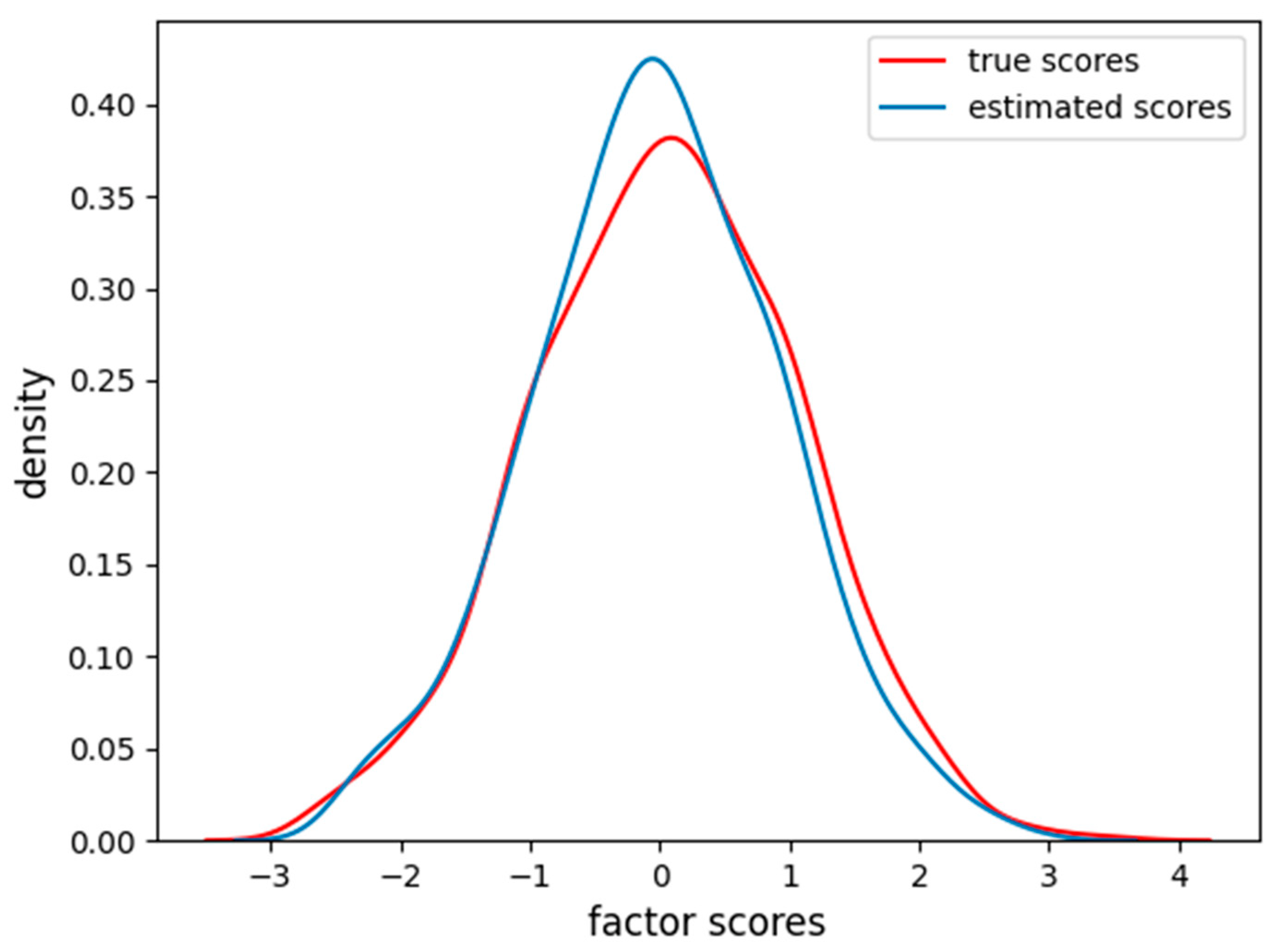 Behavsci 14 00527 g005