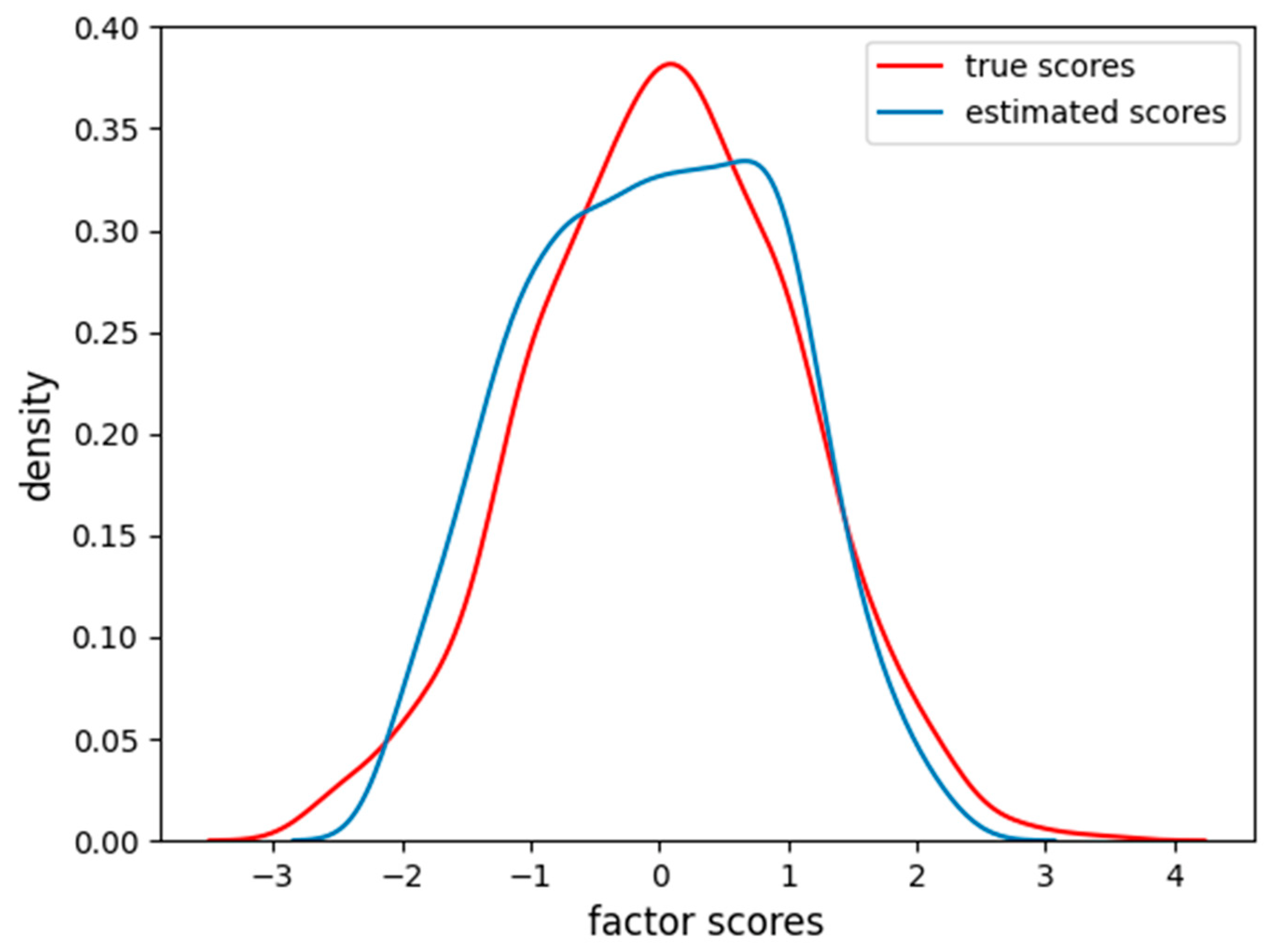 Behavsci 14 00527 g007
