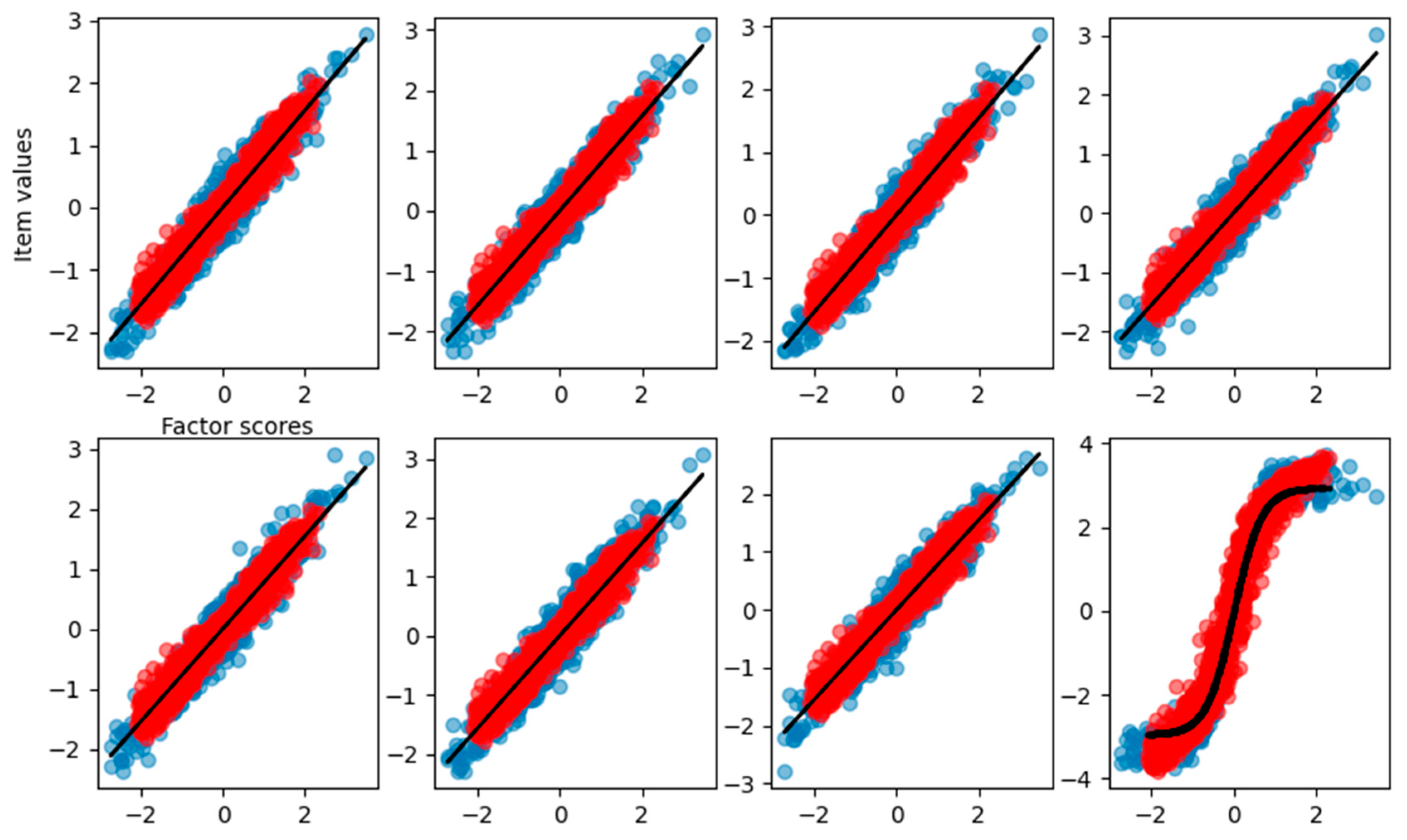 Behavsci 14 00527 g008