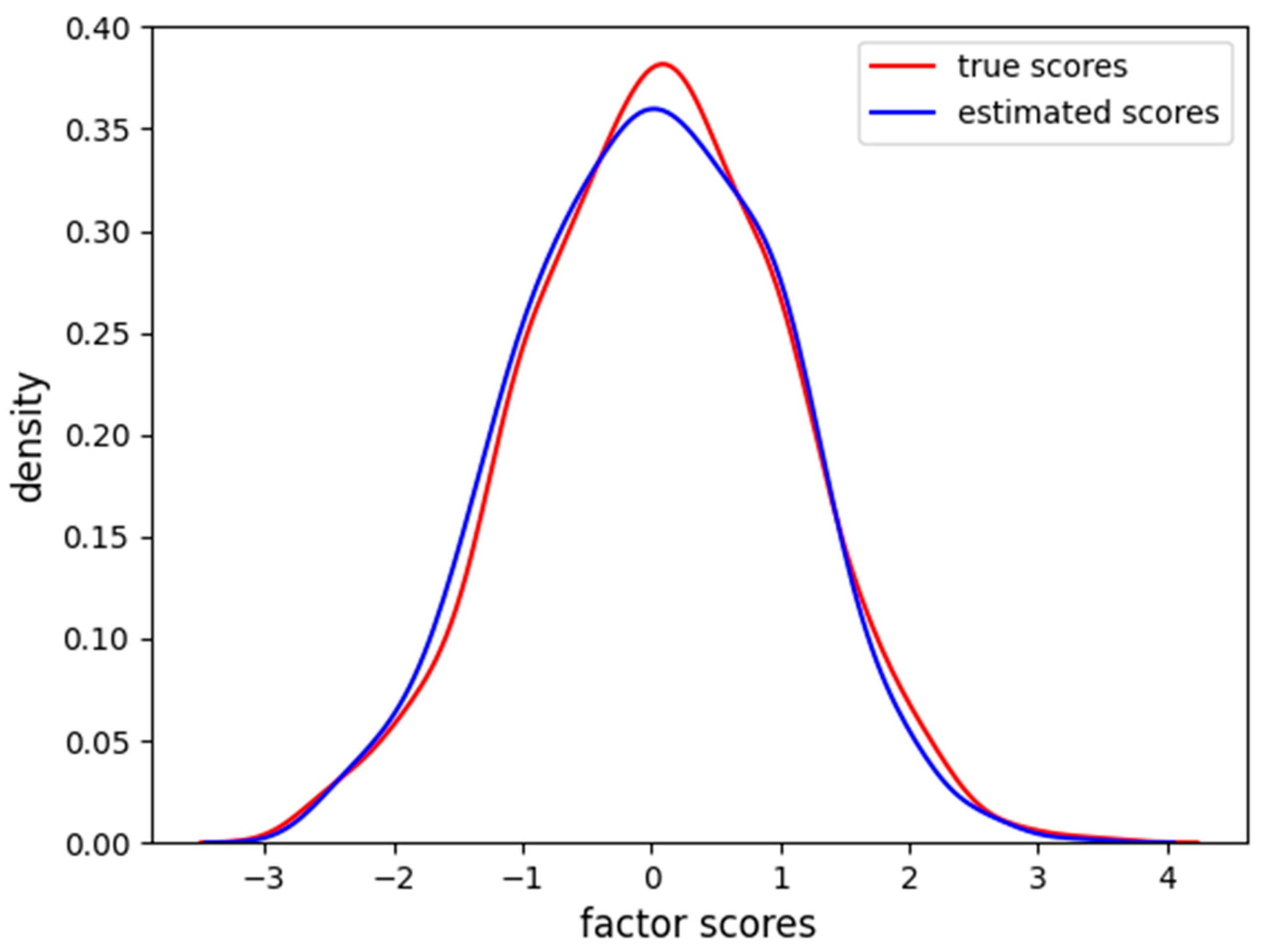 Behavsci 14 00527 g009