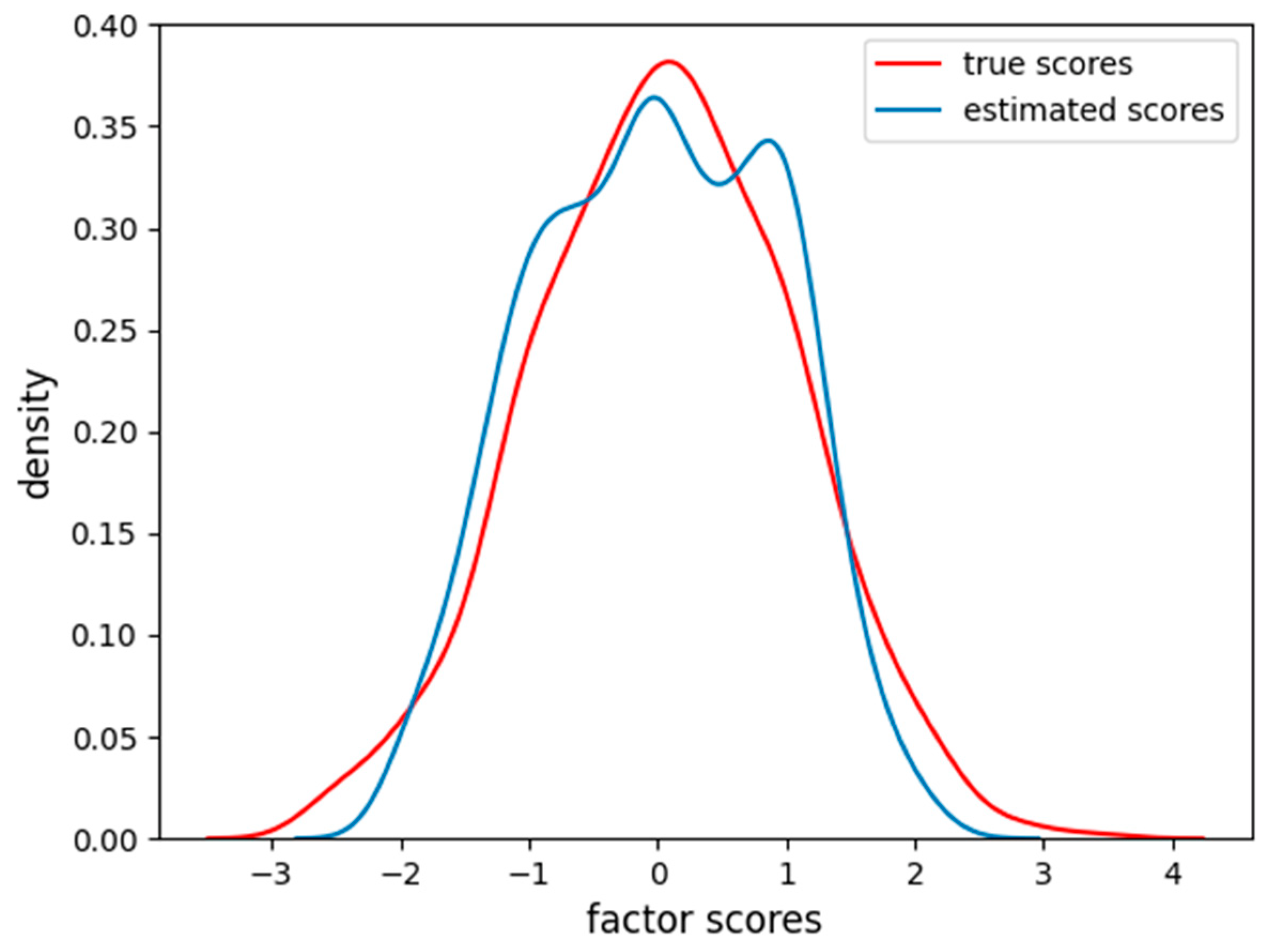 Behavsci 14 00527 g013