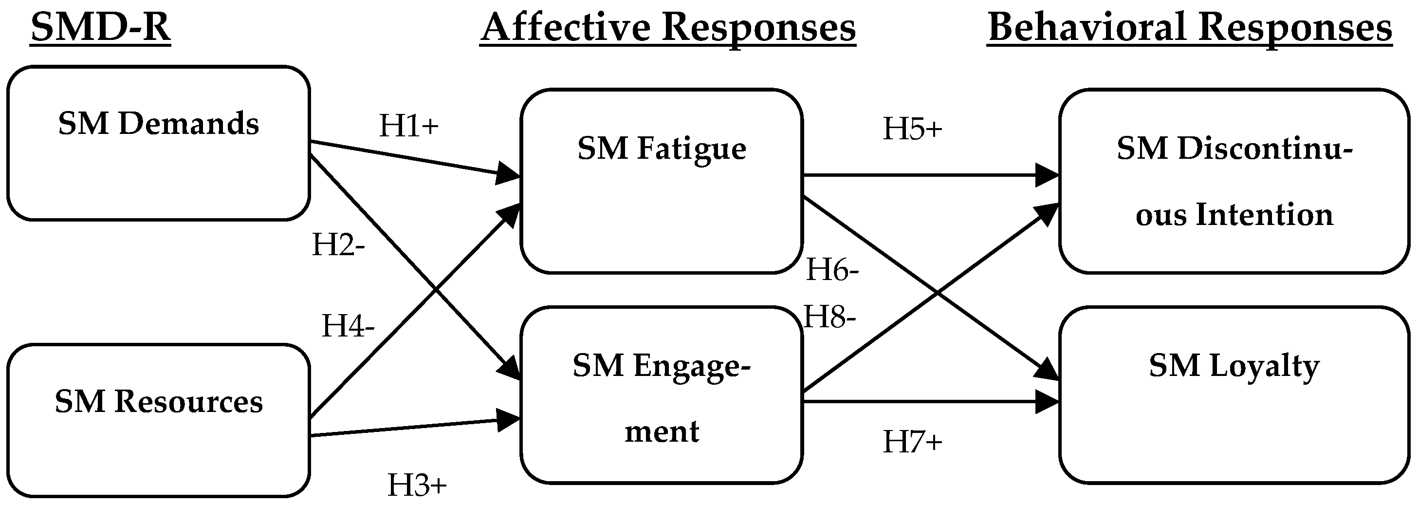 Behavsci 14 00529 g001