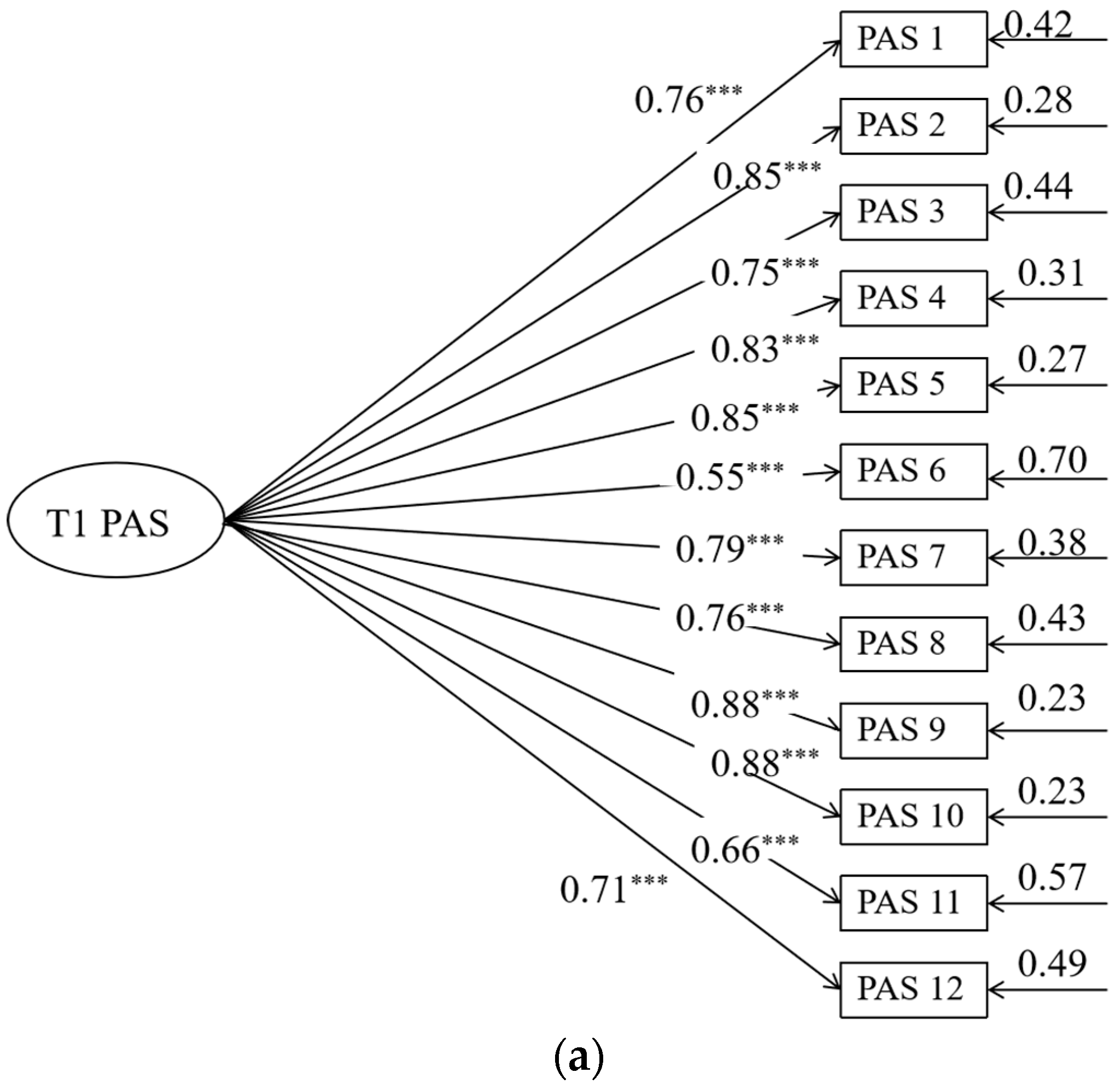 Behavsci 14 00534 g003a