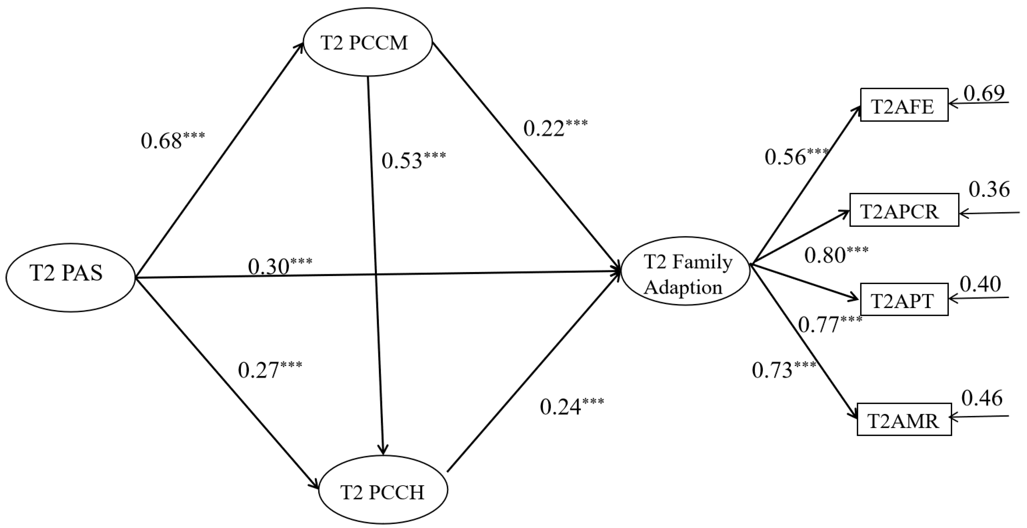 Behavsci 14 00534 g004