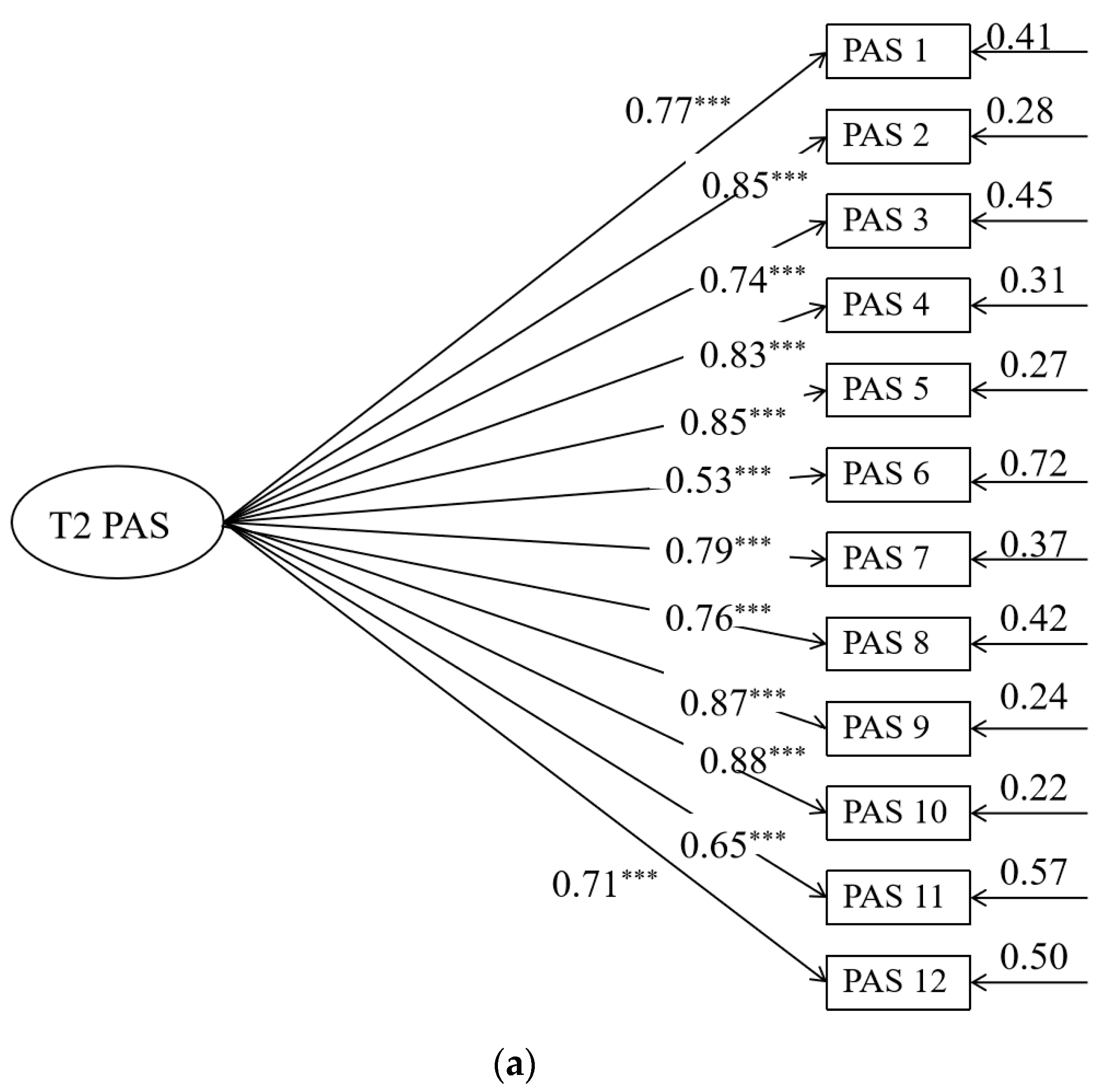 Behavsci 14 00534 g005a