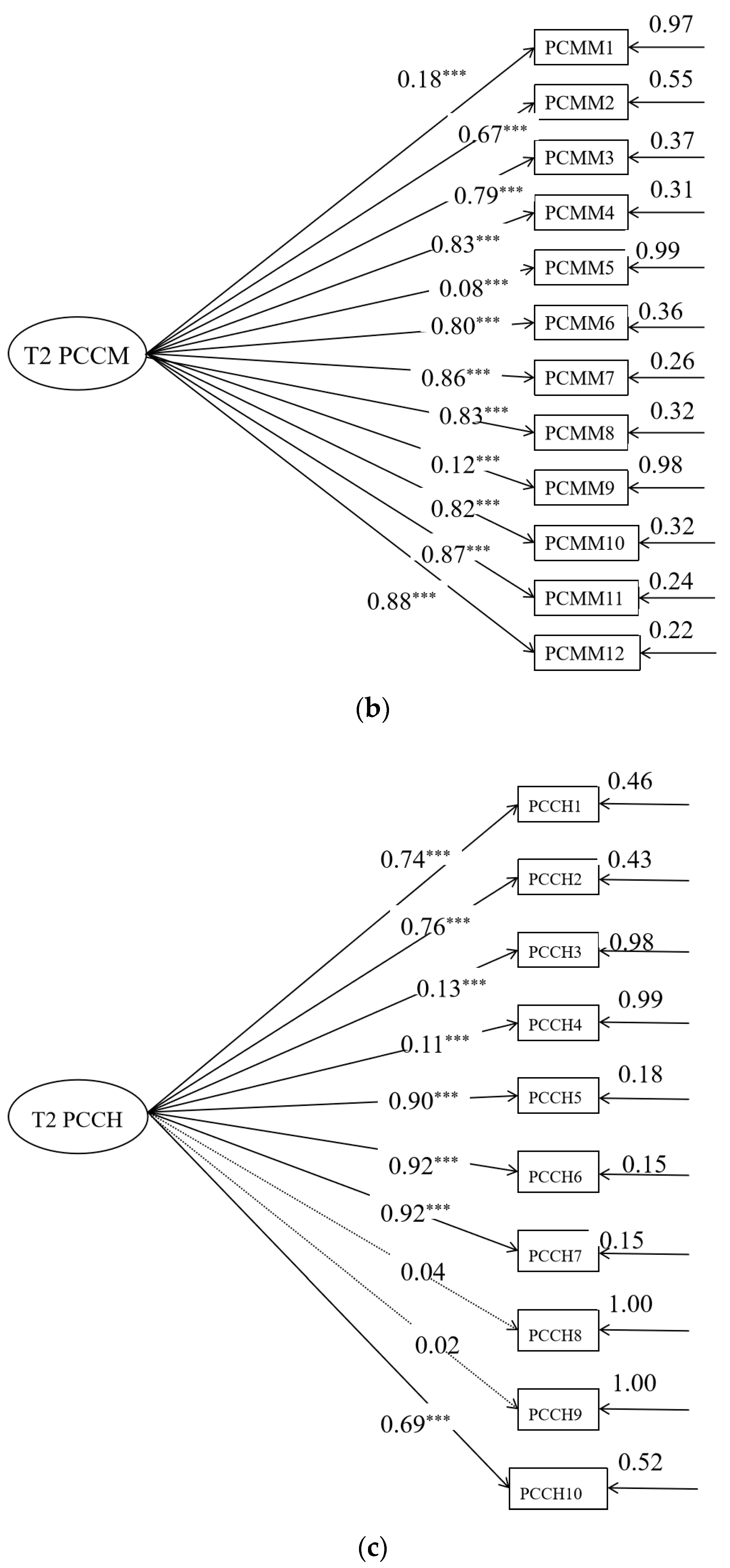 Behavsci 14 00534 g005b