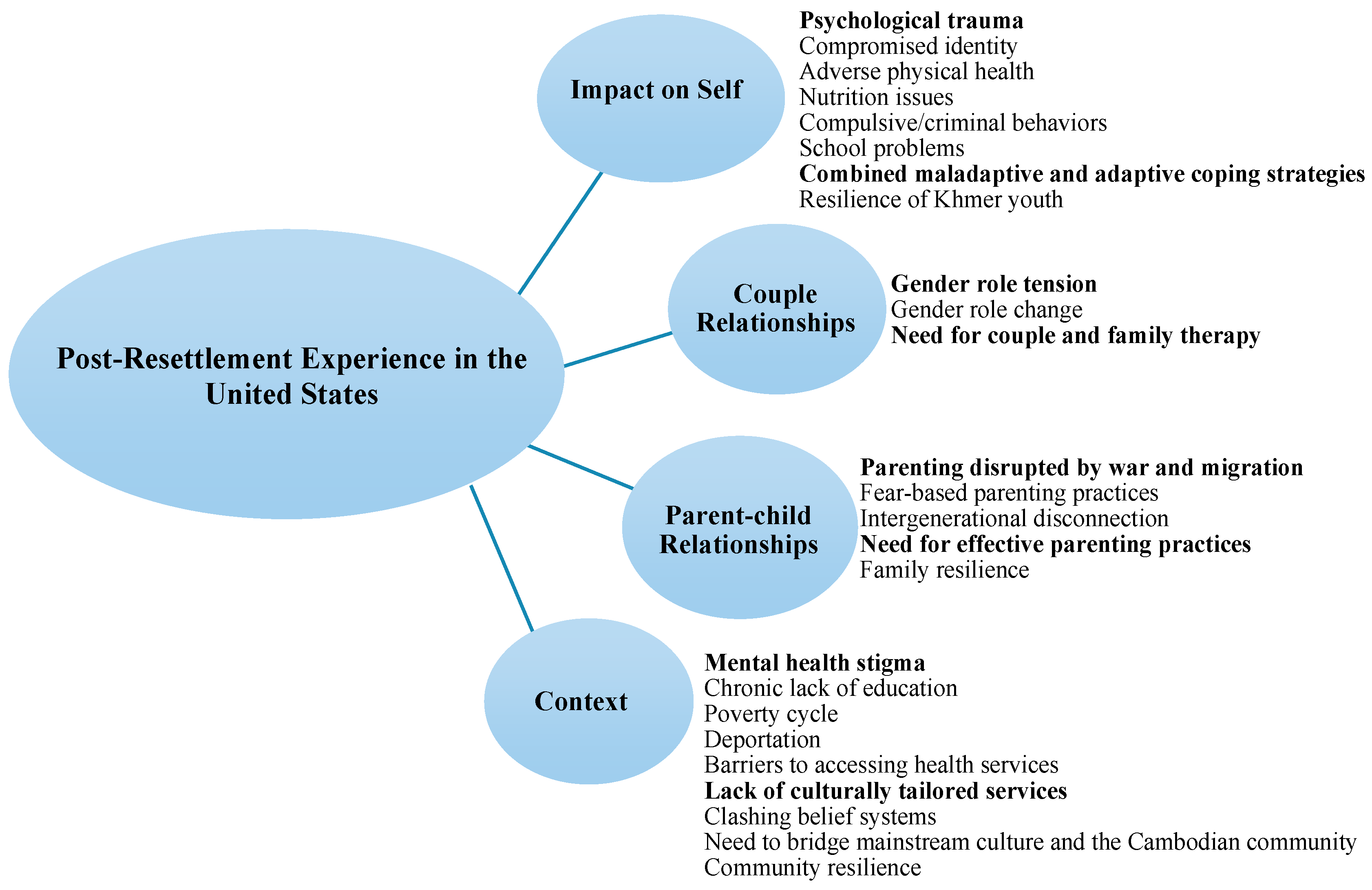 Behavsci 14 00535 g001