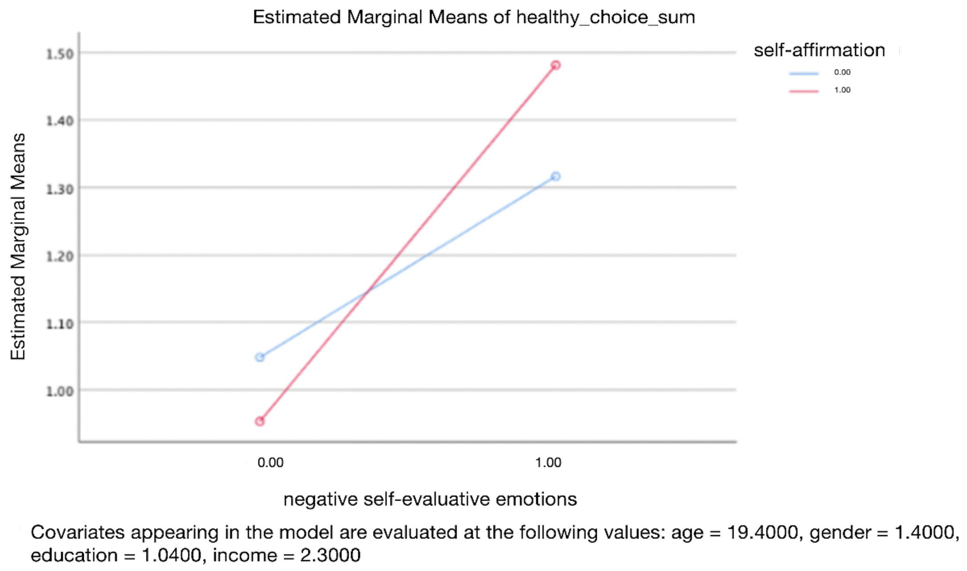 Behavsci 14 00538 g002