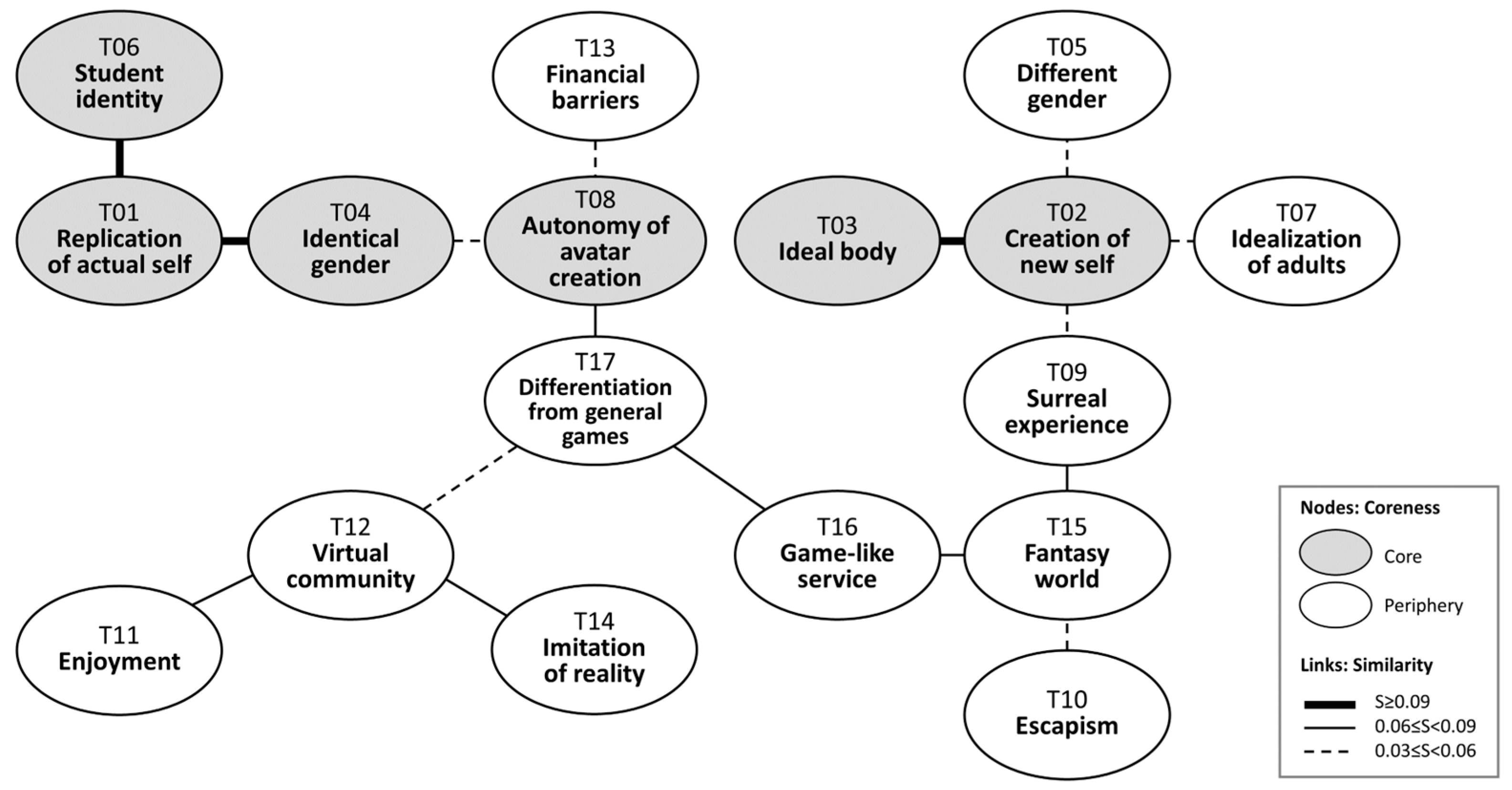 Adolescent Female Users Avatar Creation in Social Virtual Worlds Opportunities and Challenges