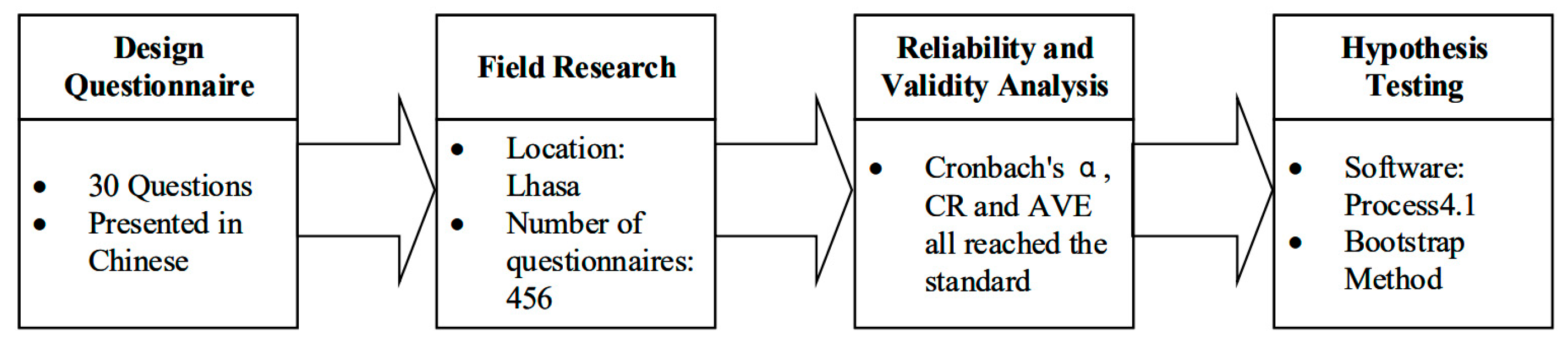 Behavsci 14 00540 g002