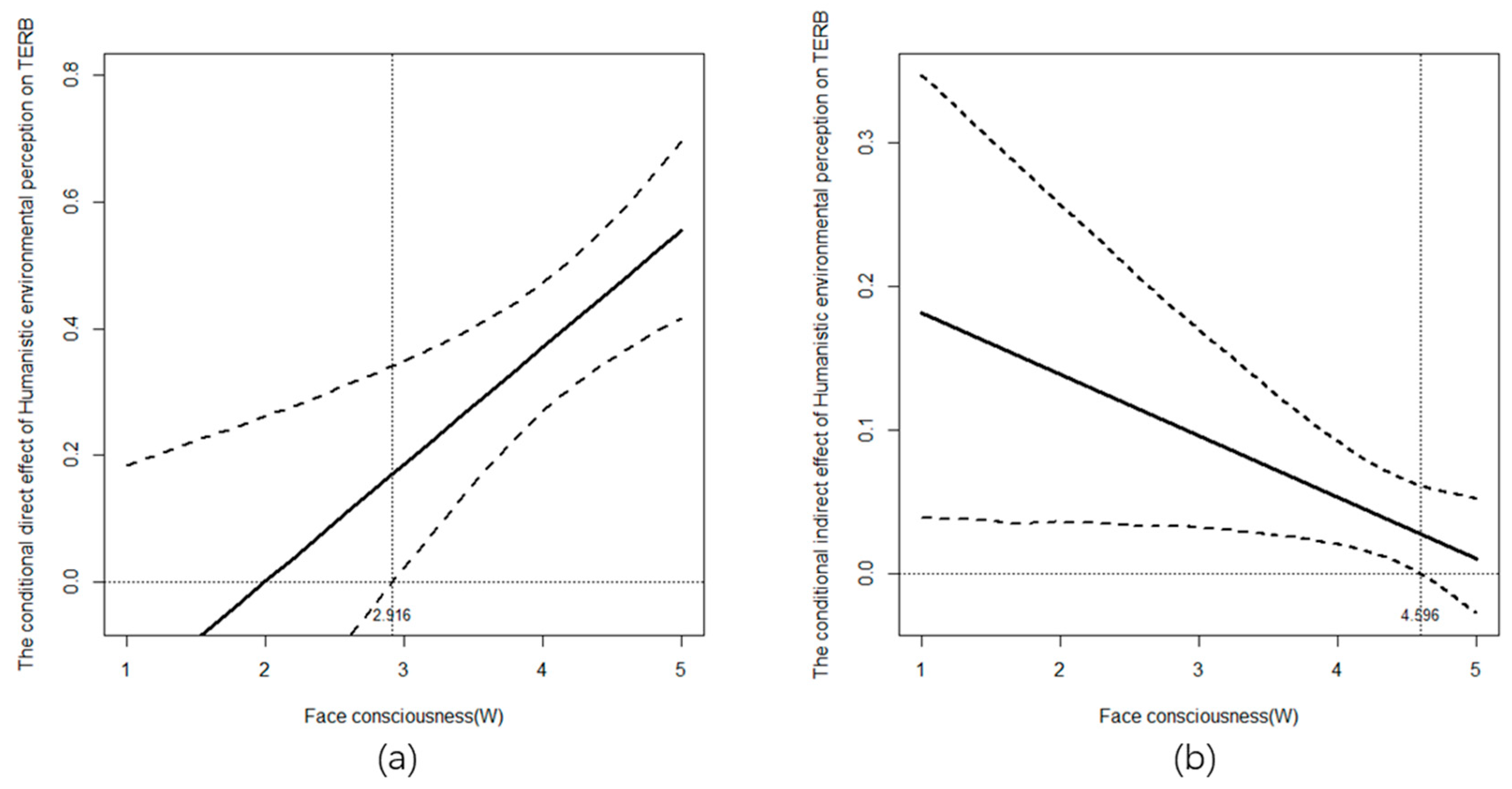 Behavsci 14 00540 g004