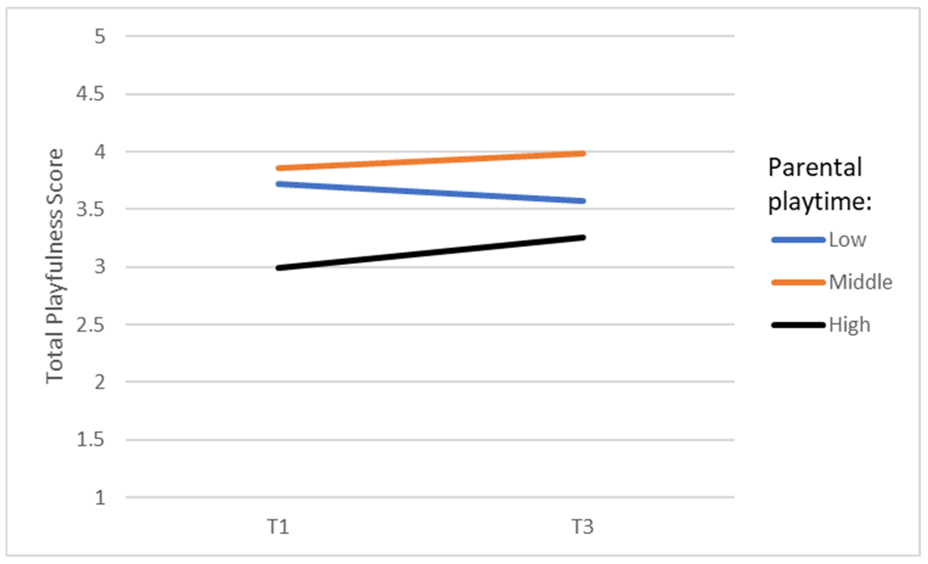 Behavsci 14 00542 g001