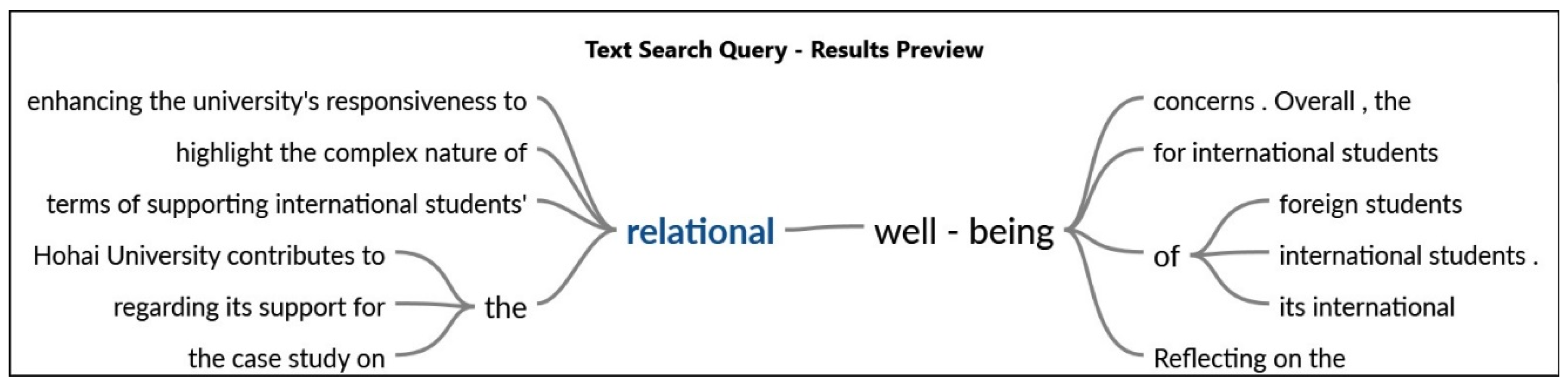 Behavsci 14 00544 g003