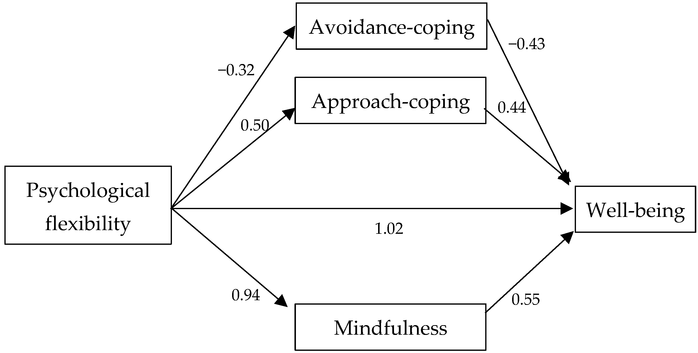 Behavsci 14 00545 g001