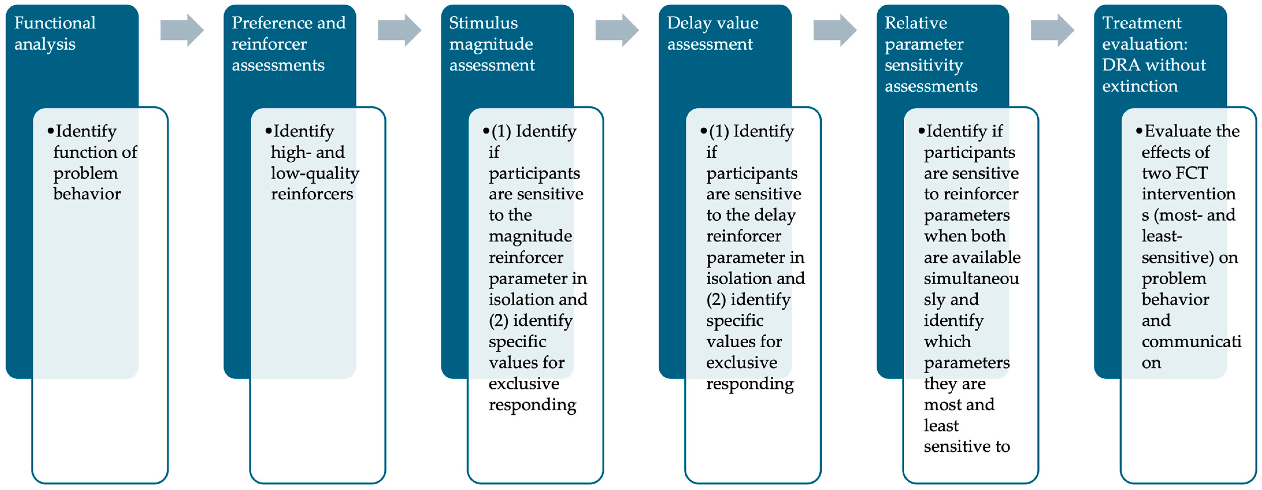 Behavsci 14 00546 g001