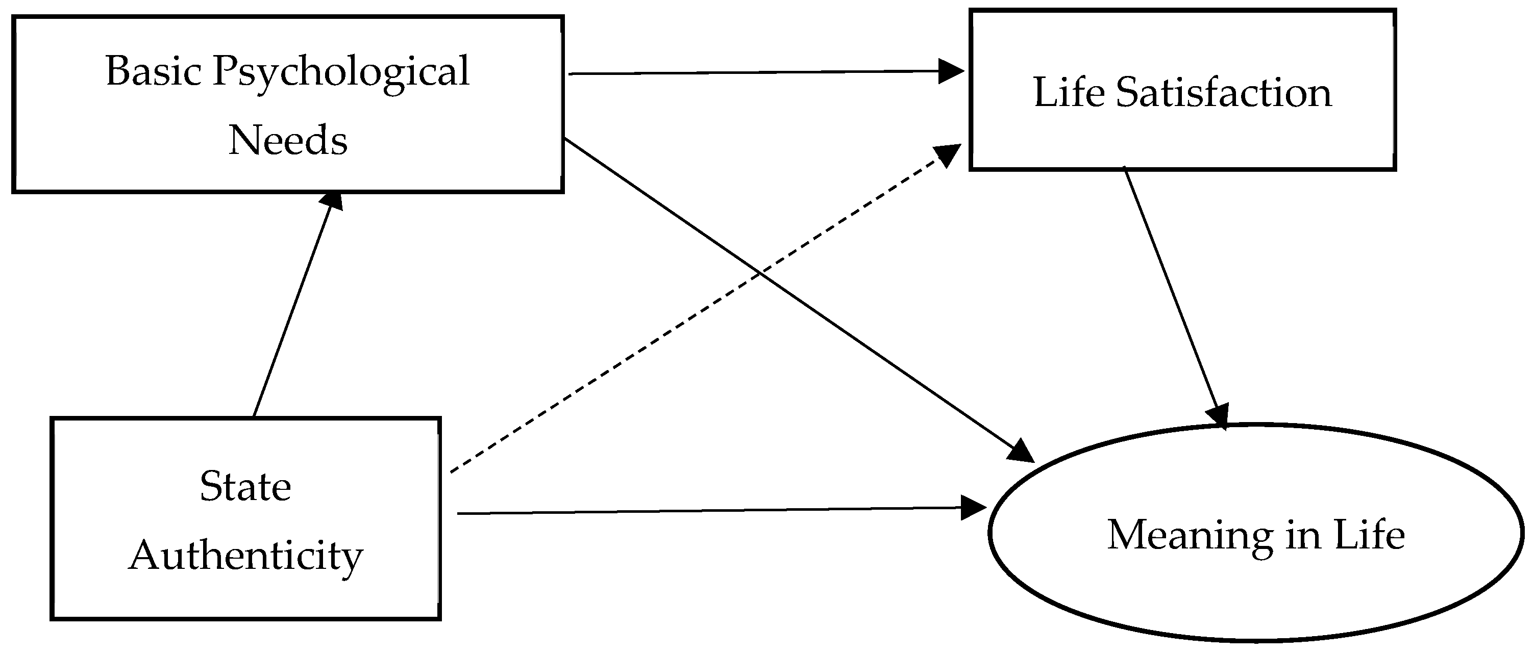 Behavsci 14 00550 g003 Behavsci 14 00550 g003