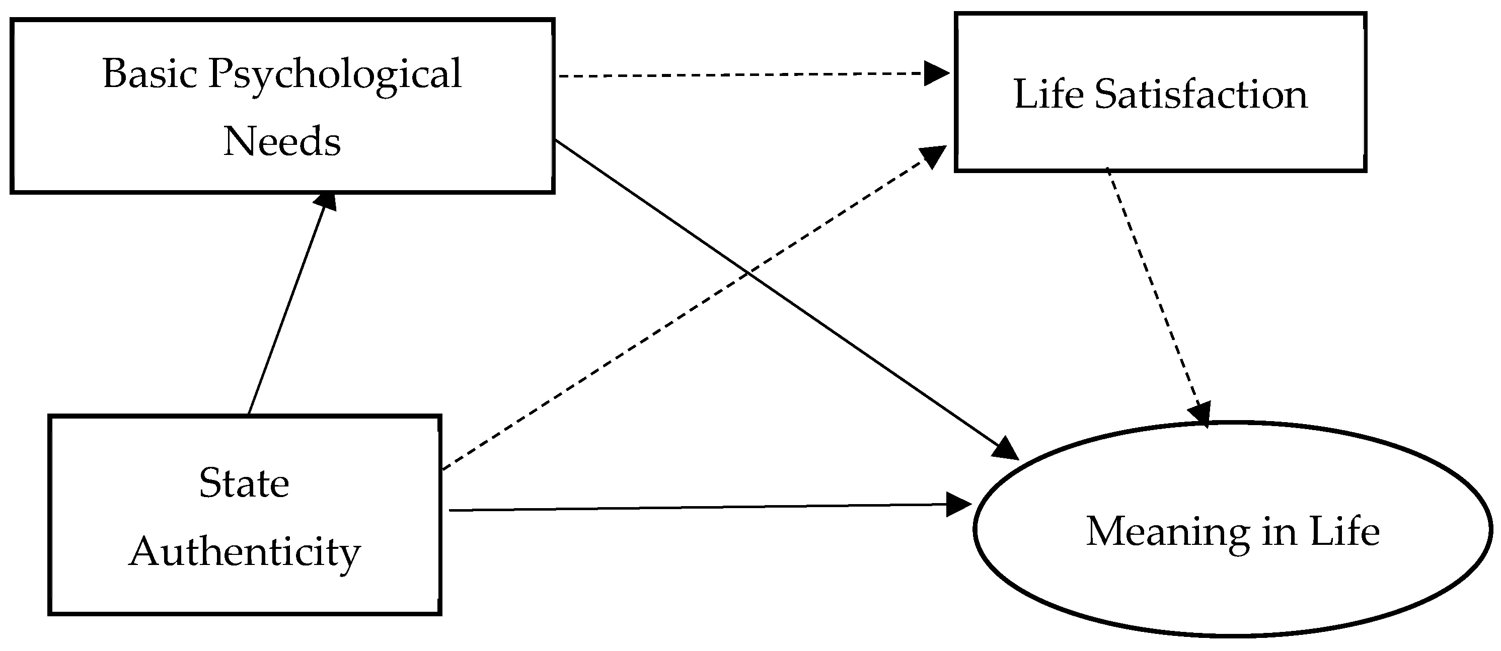 Behavsci 14 00550 g004 Behavsci 14 00550 g004