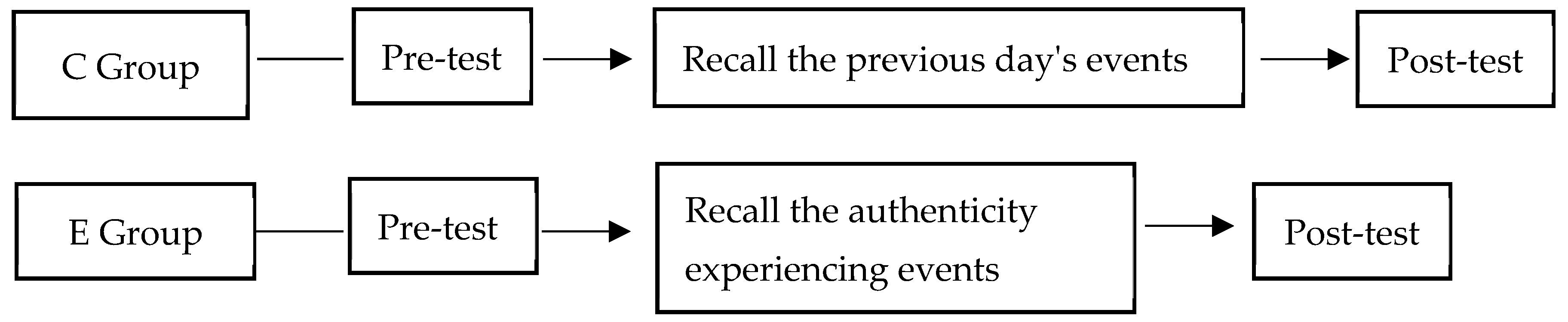 Behavsci 14 00550 g006 Behavsci 14 00550 g006