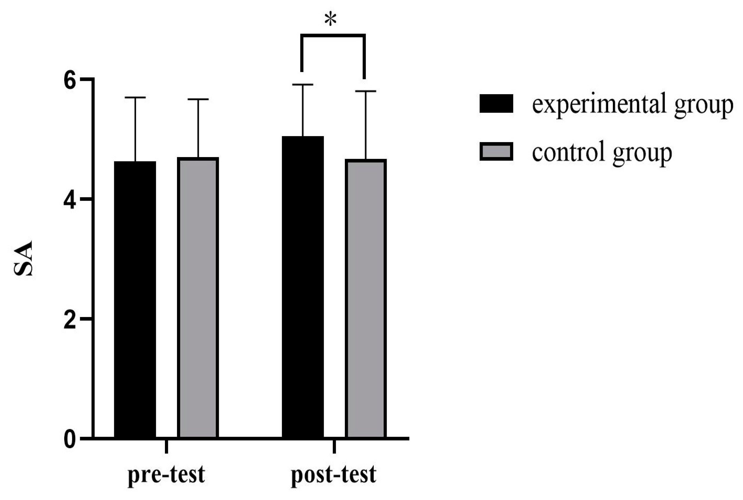 Behavsci 14 00550 g007 Behavsci 14 00550 g007