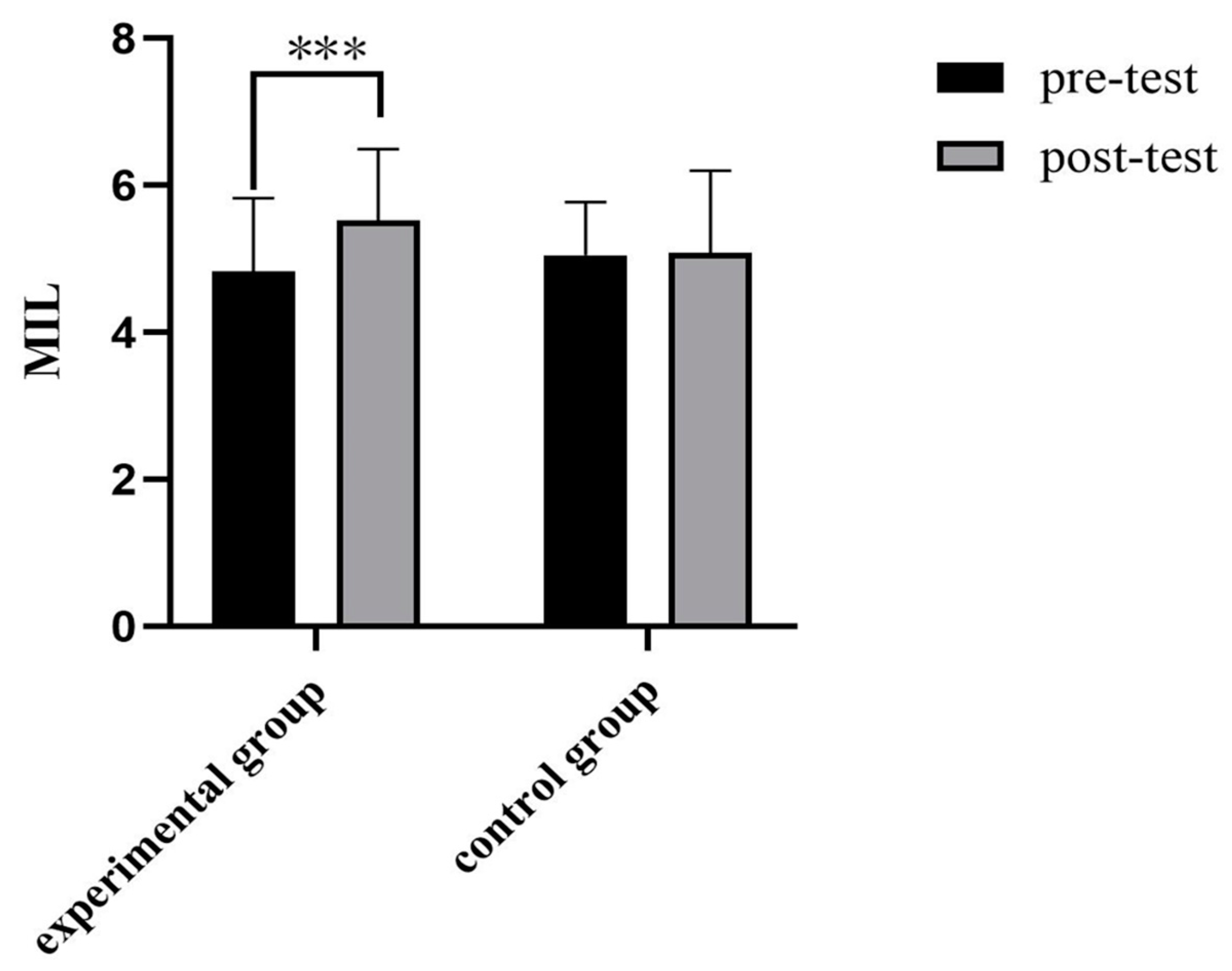 Behavsci 14 00550 g009 Behavsci 14 00550 g009