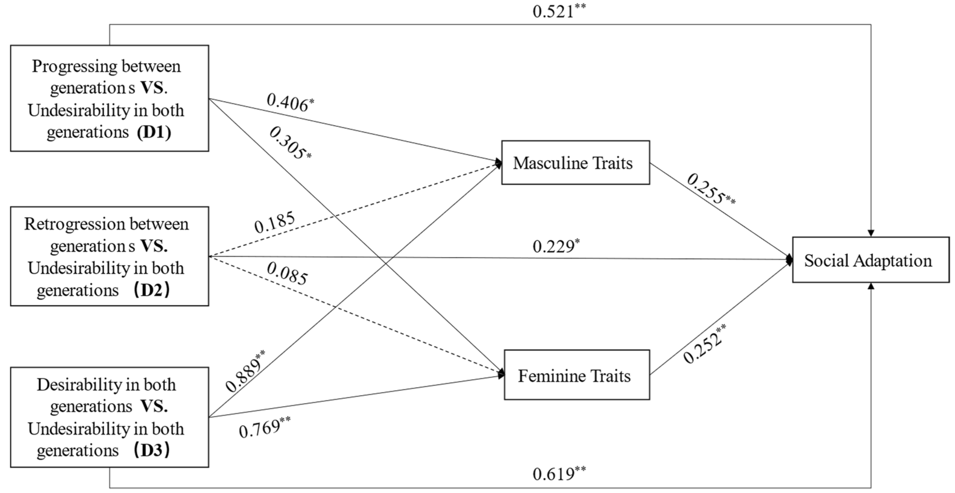 Behavsci 14 00551 g002
