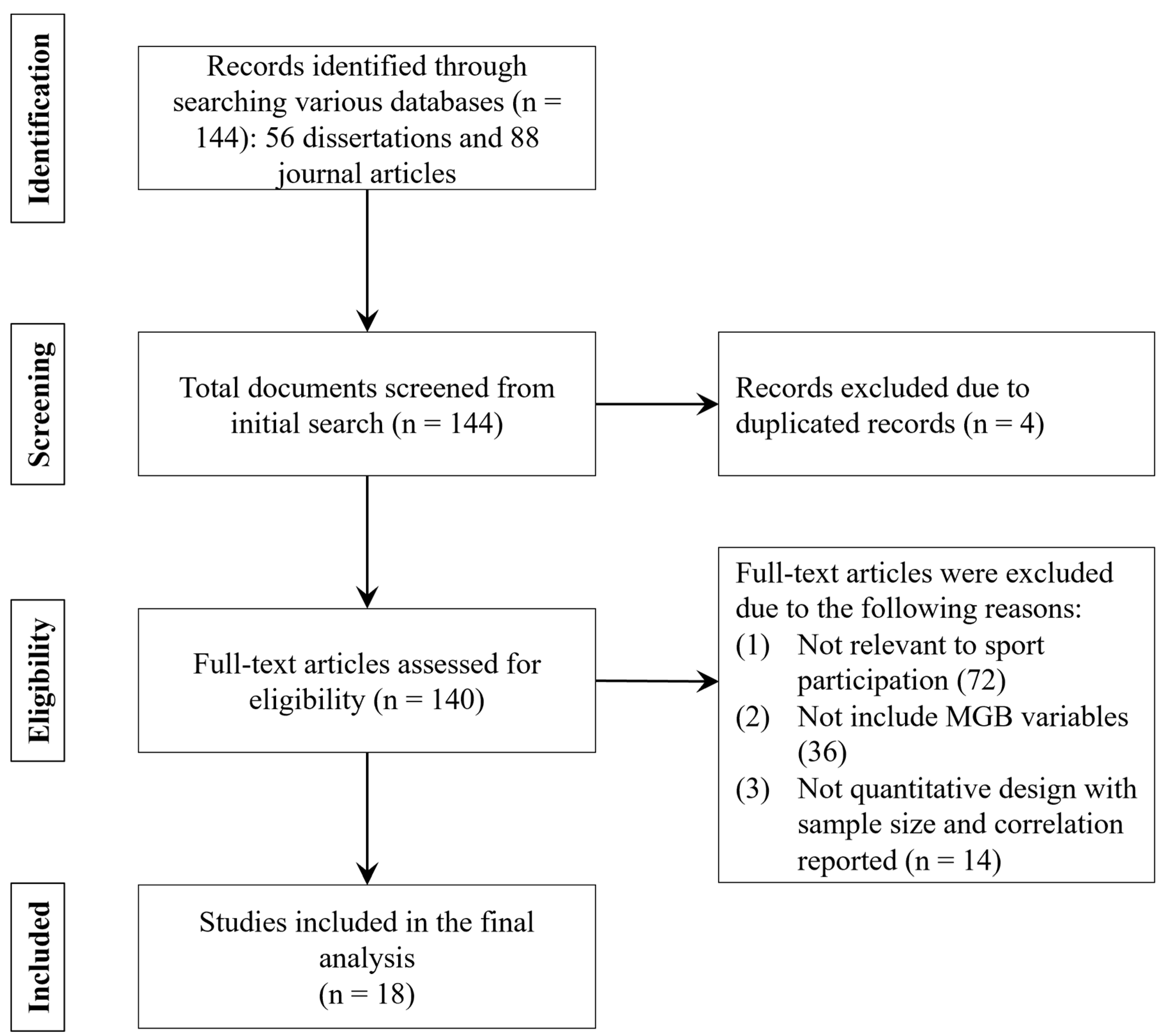 Behavsci 14 00556 g002