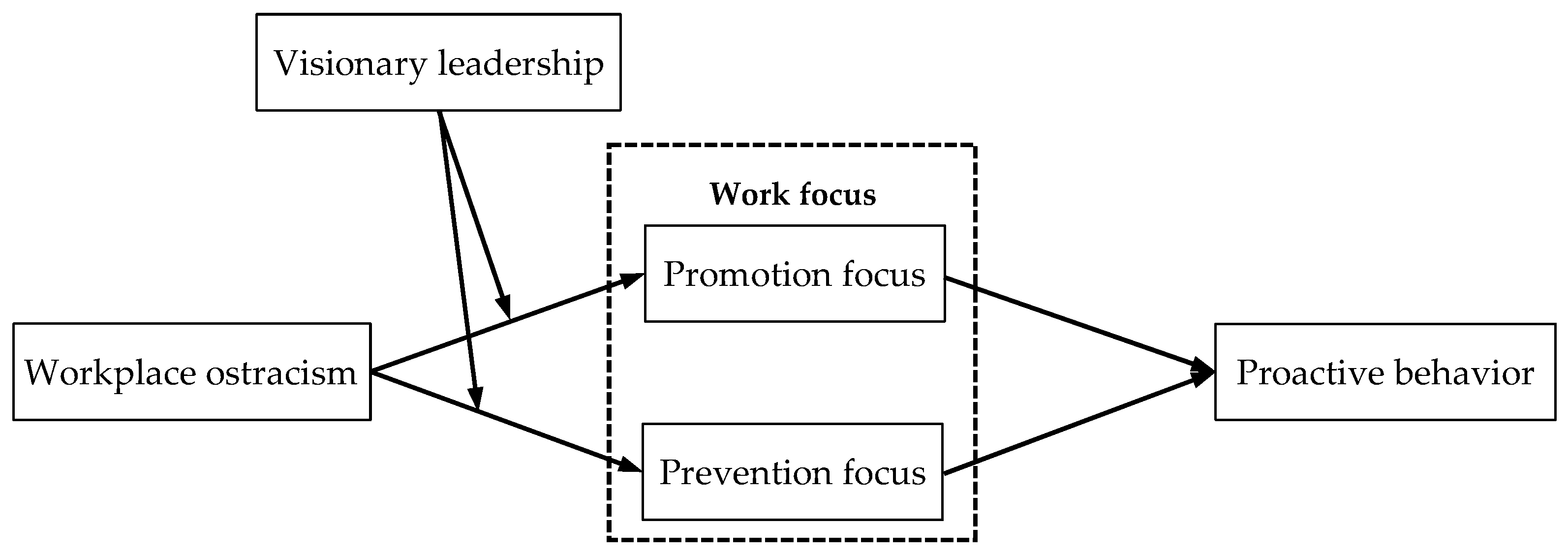 Behavsci 14 00566 g001